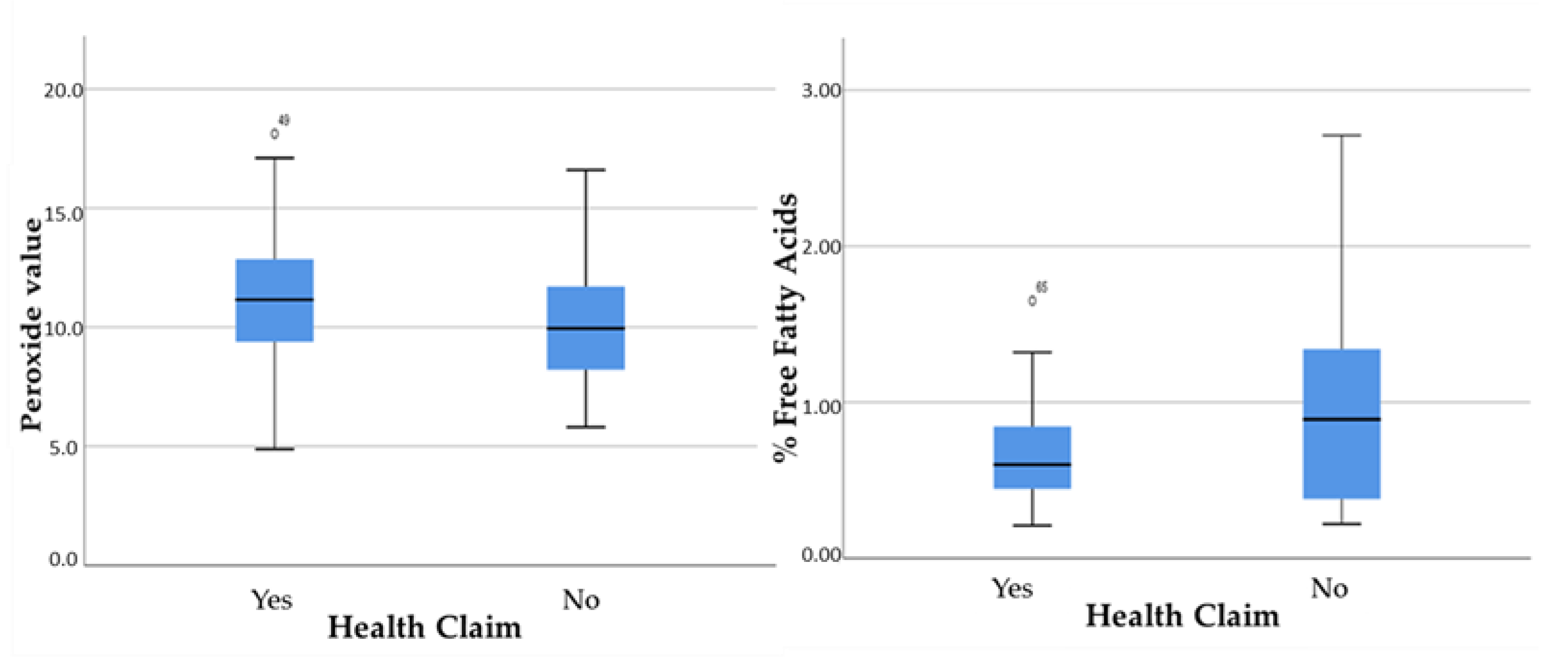 Separations 09 00101 g007 550