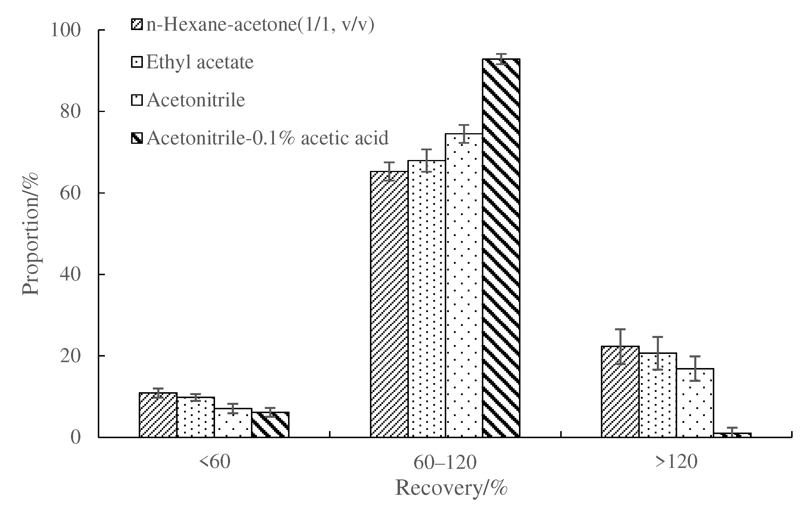 Separations 09 00104 g002 550