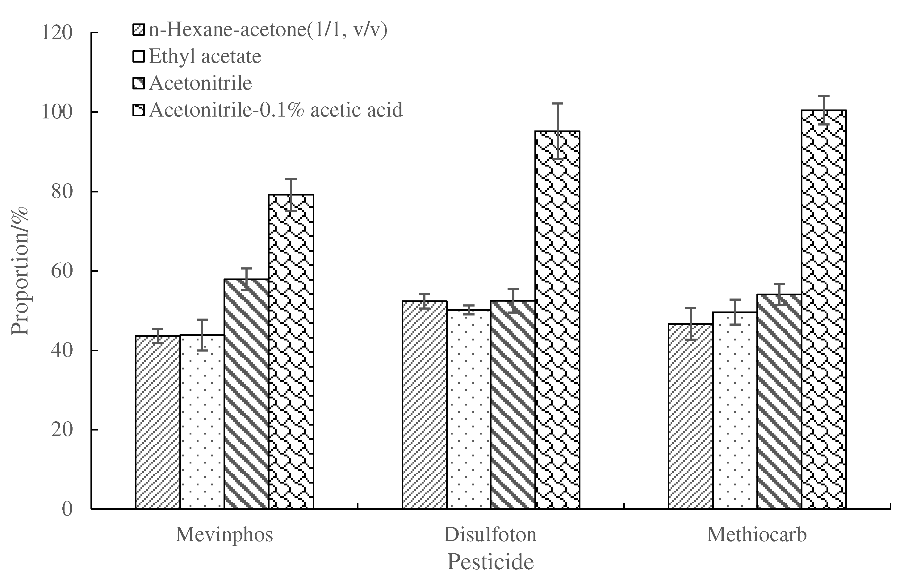 Separations 09 00104 g003 550