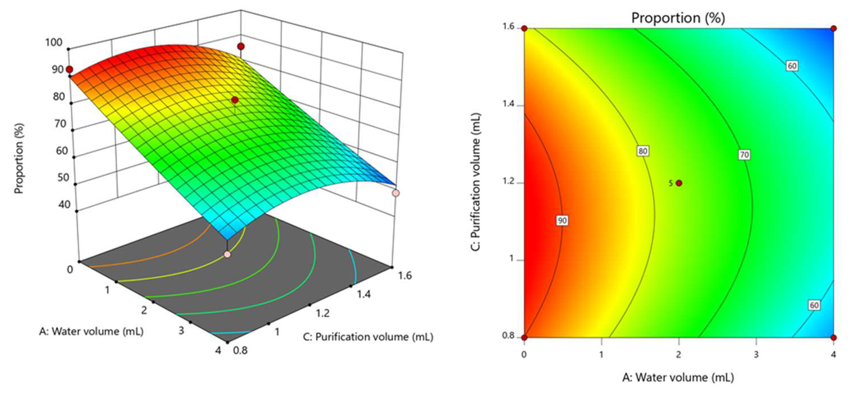 Separations 09 00104 g005 550
