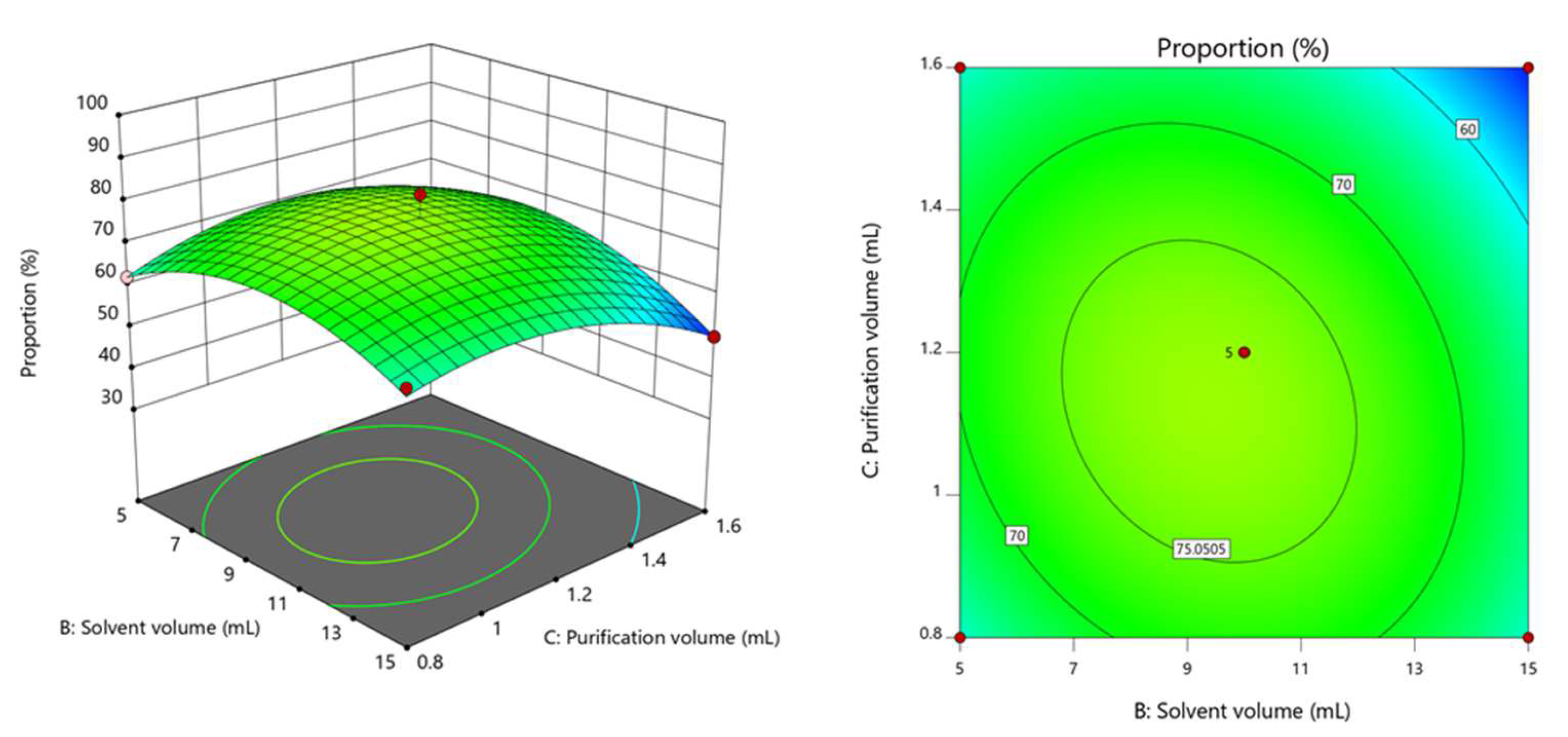 Separations 09 00104 g006 550