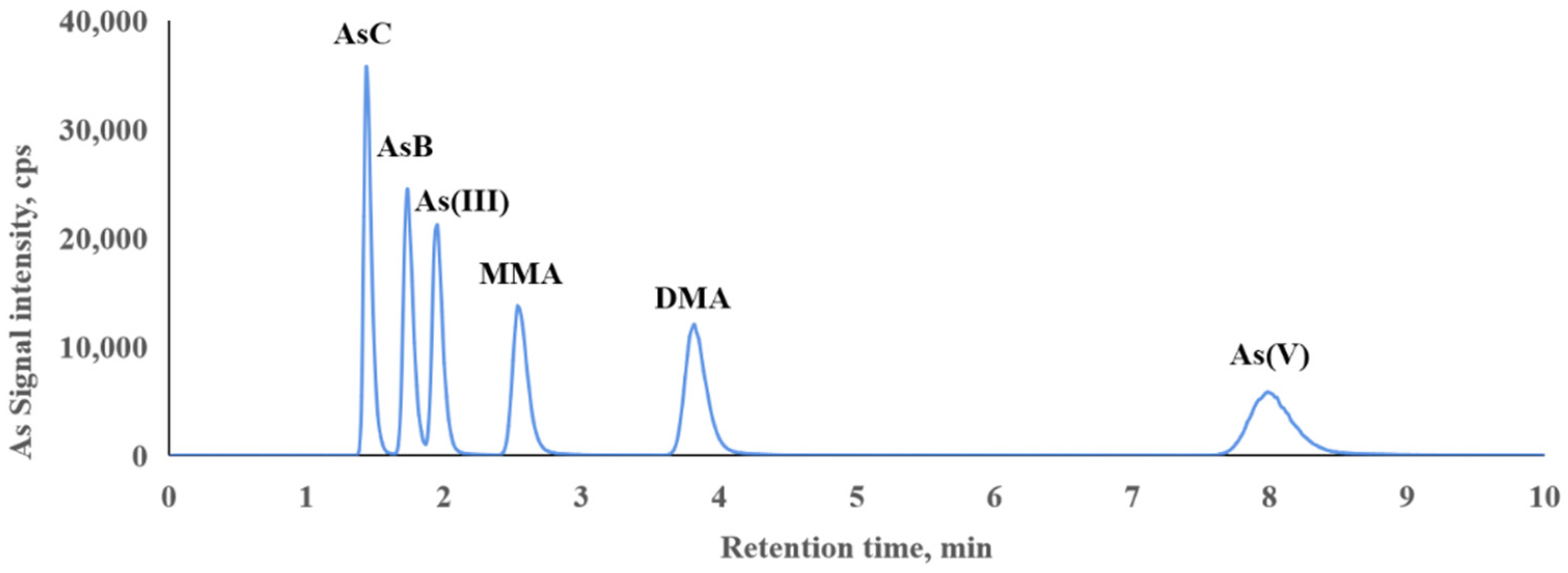 Separations 09 00105 g001 550