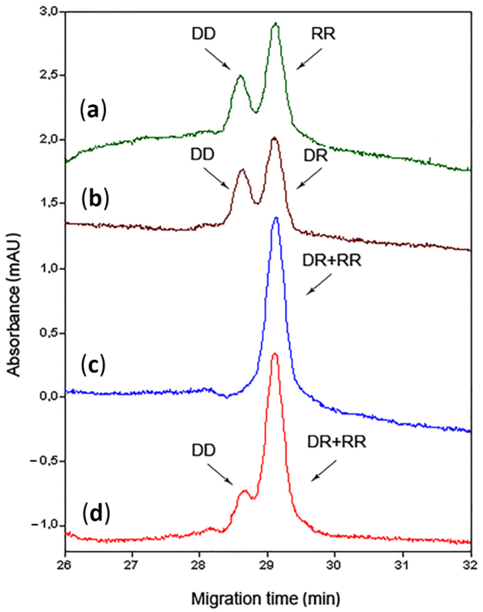 Separations 09 00106 g001 550