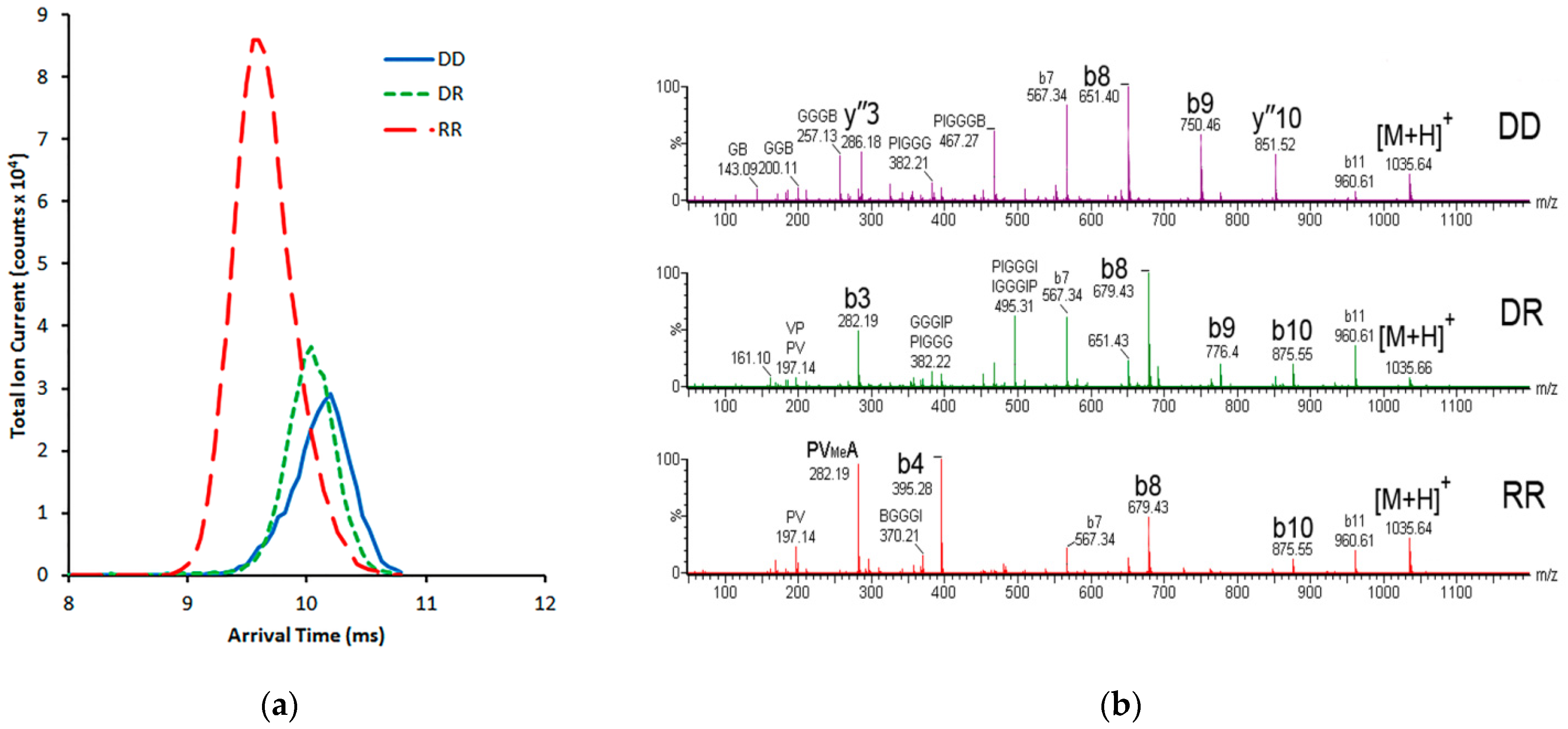 Separations 09 00106 g002 550