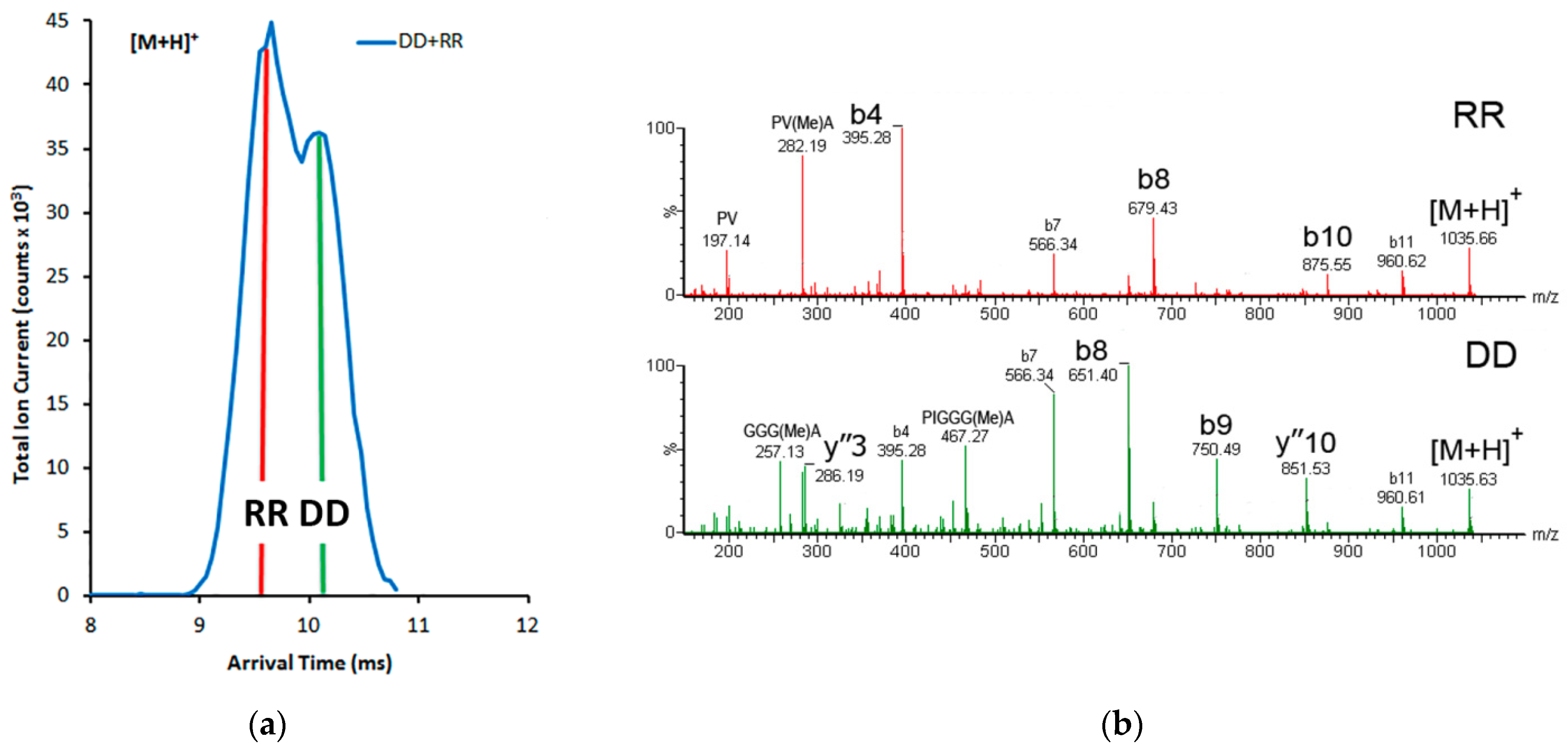 Separations 09 00106 g003 550