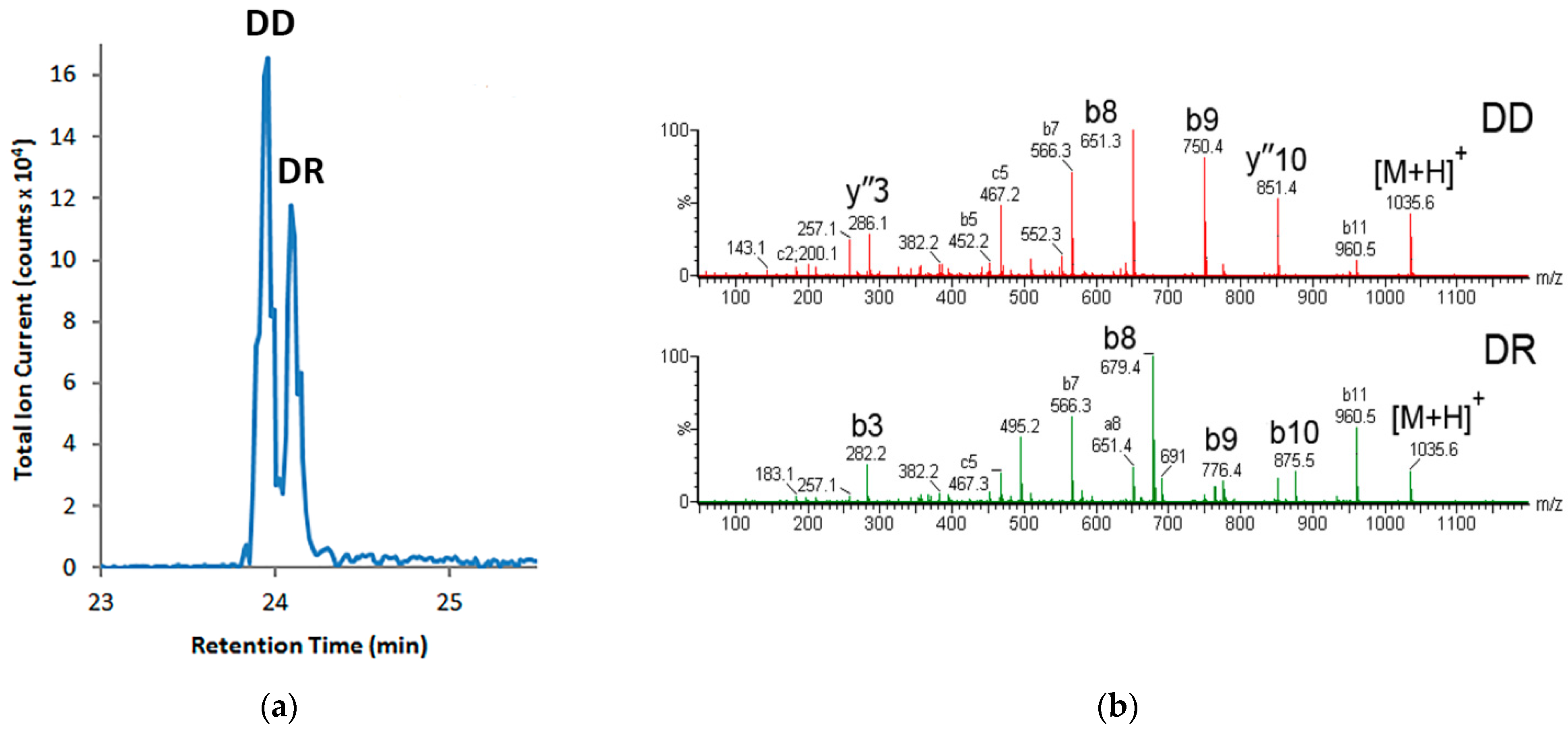 Separations 09 00106 g004 550