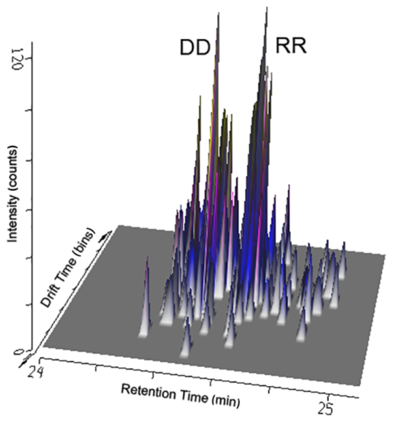Separations 09 00106 g006 550