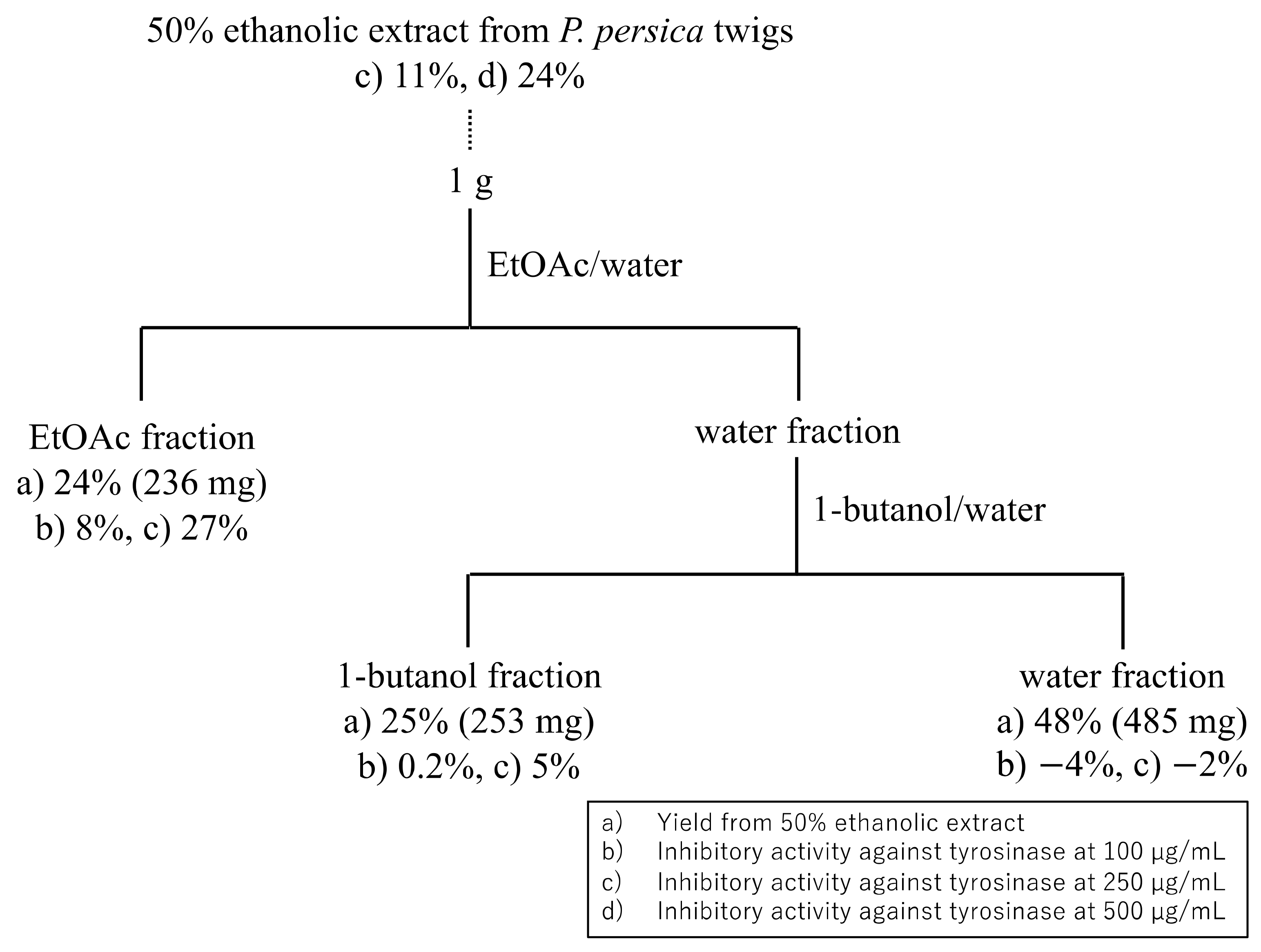 Separations 09 00107 g001 550