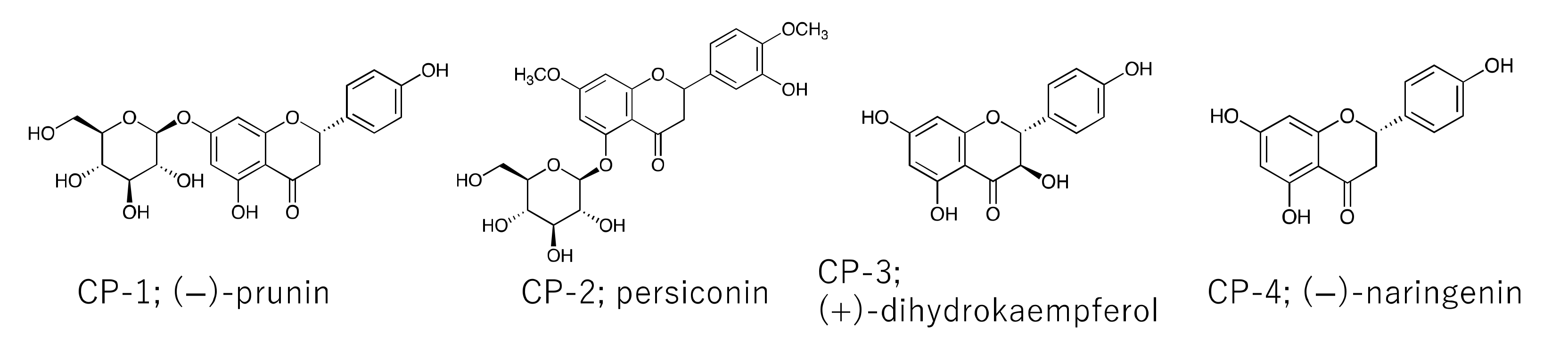 Separations 09 00107 g002 550