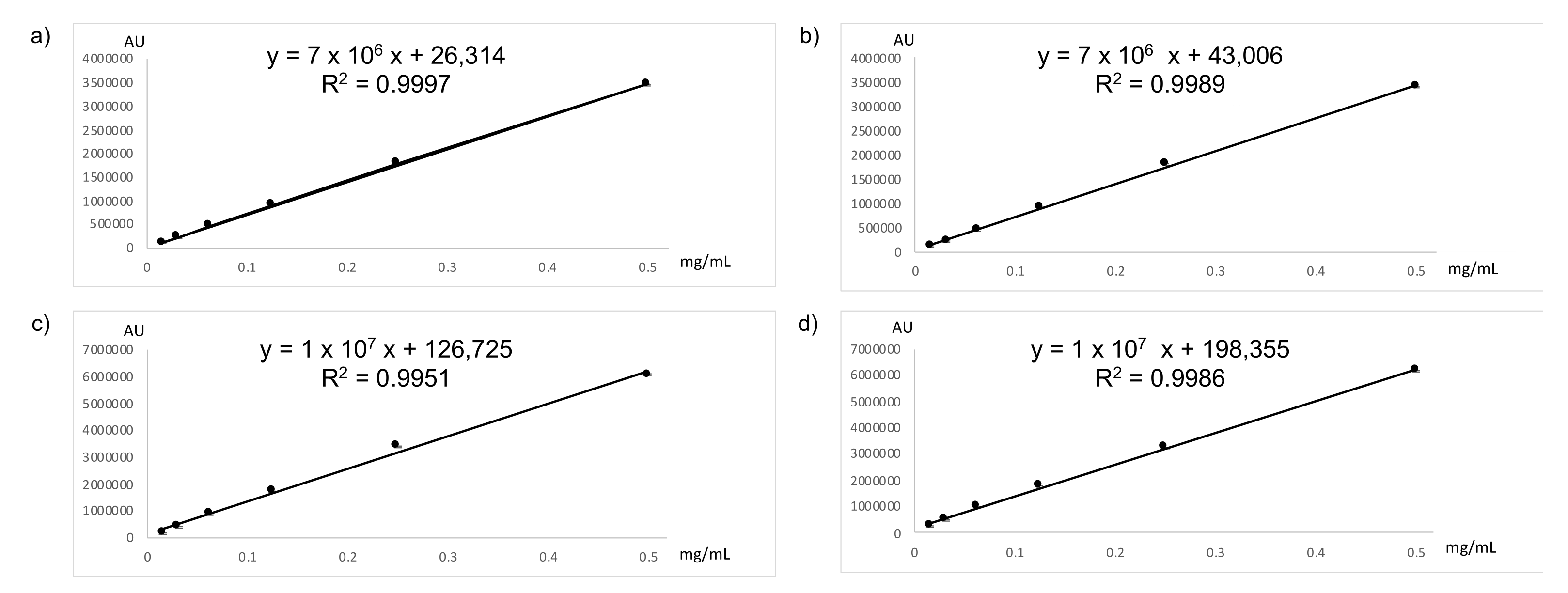 Separations 09 00107 g003 550