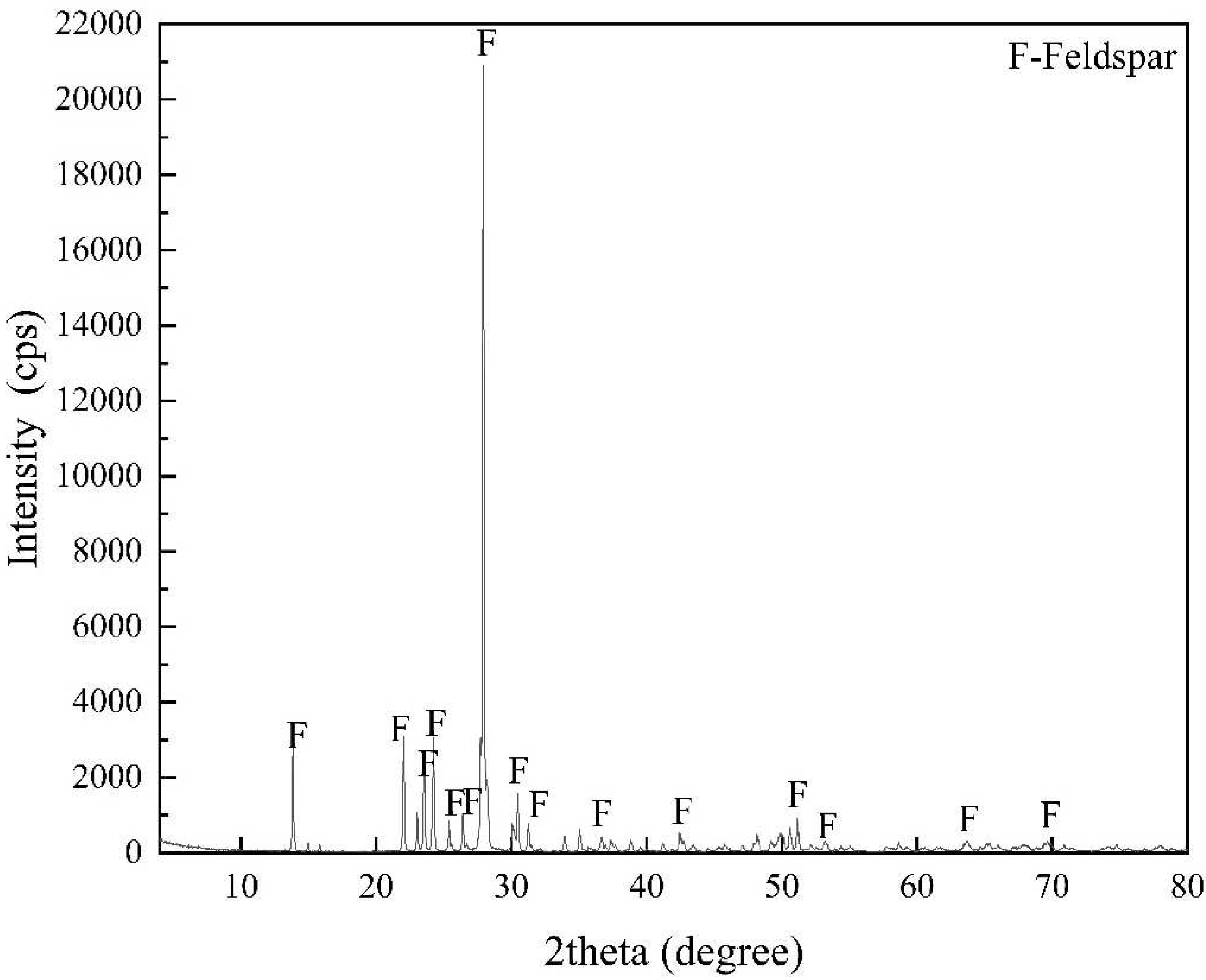 Separations 09 00110 g001