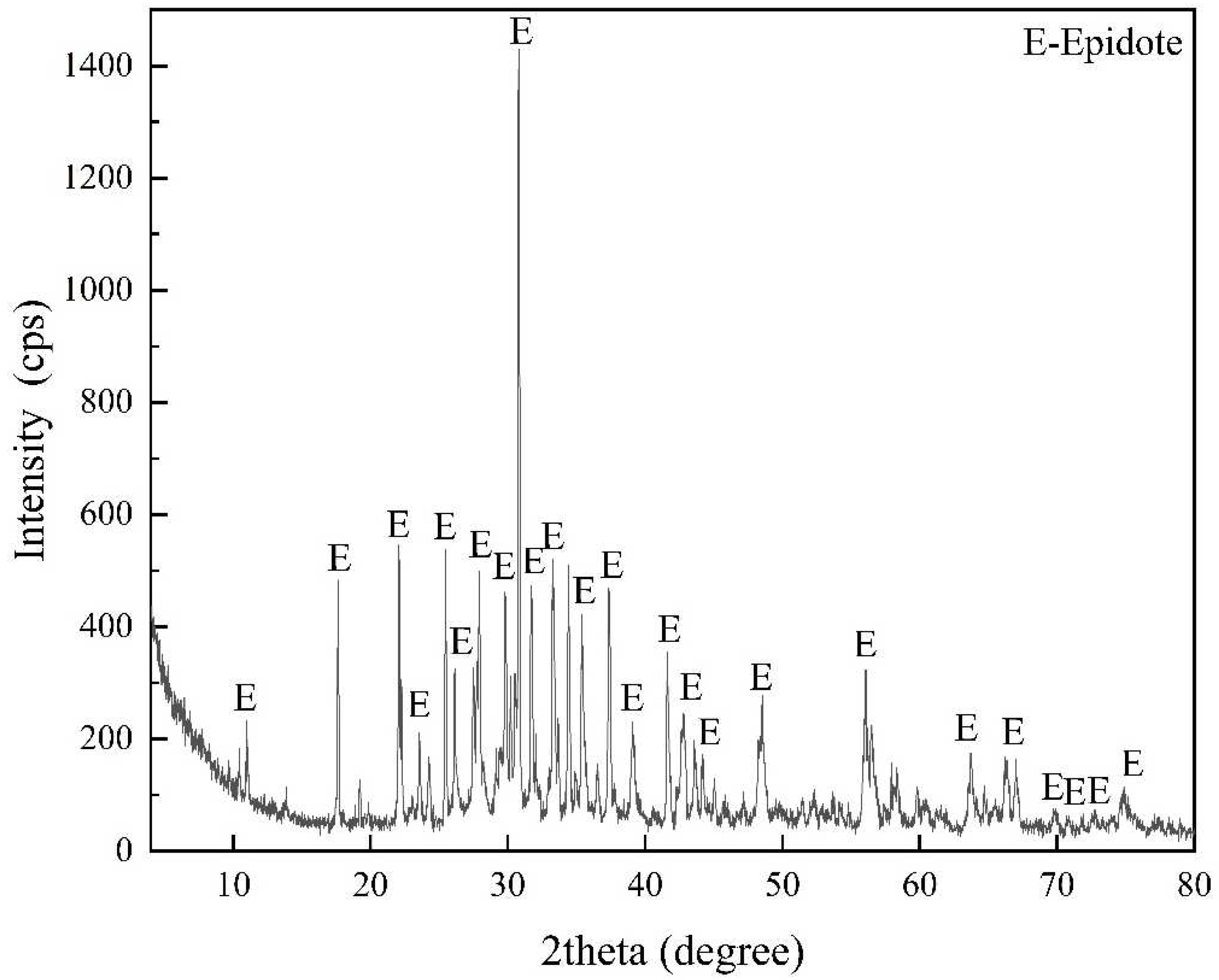 Separations 09 00110 g002
