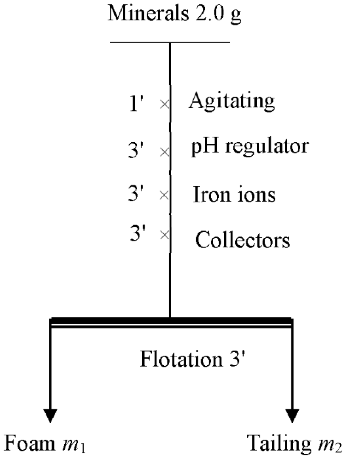 Separations 09 00110 g003