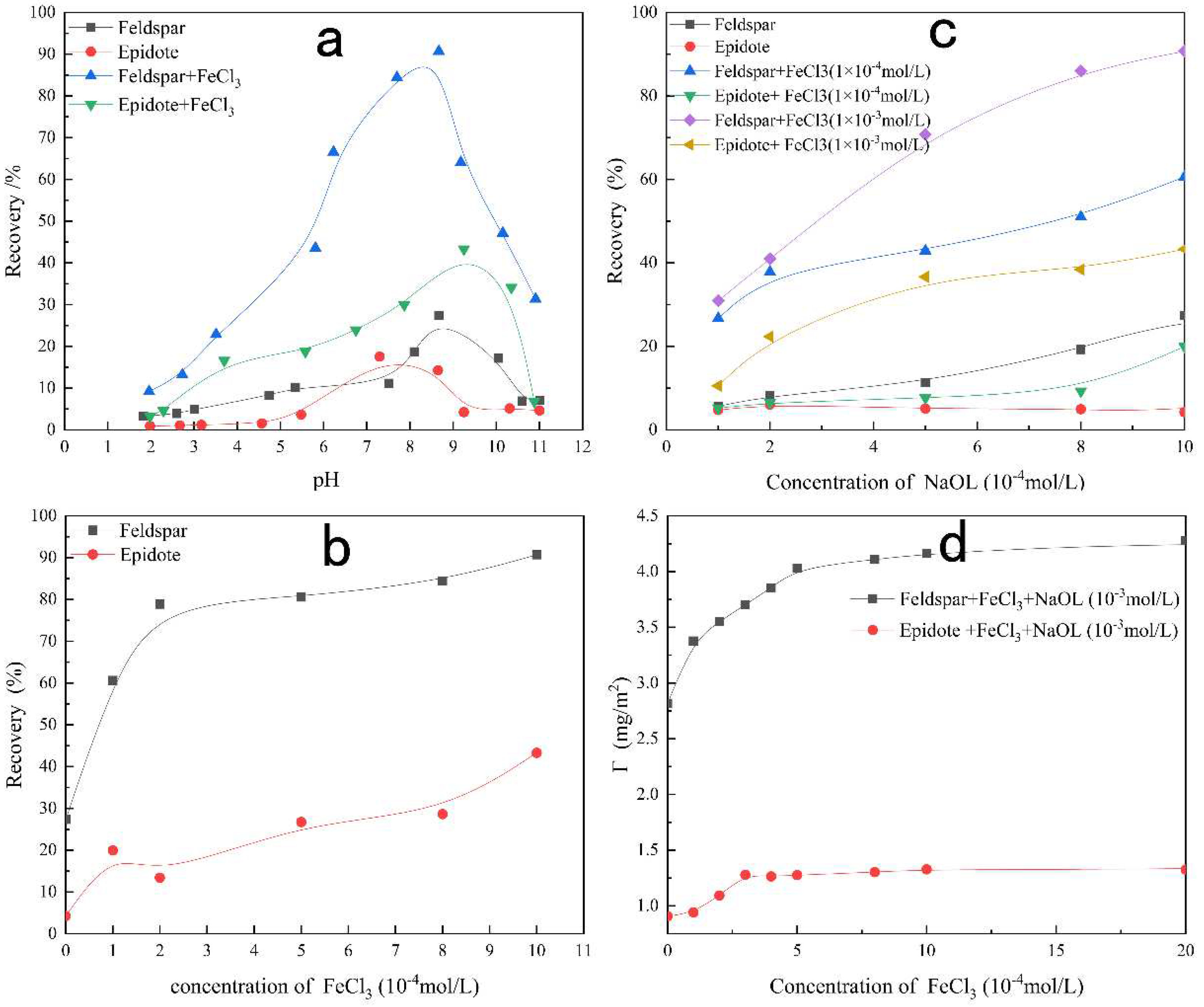 Separations 09 00110 g004