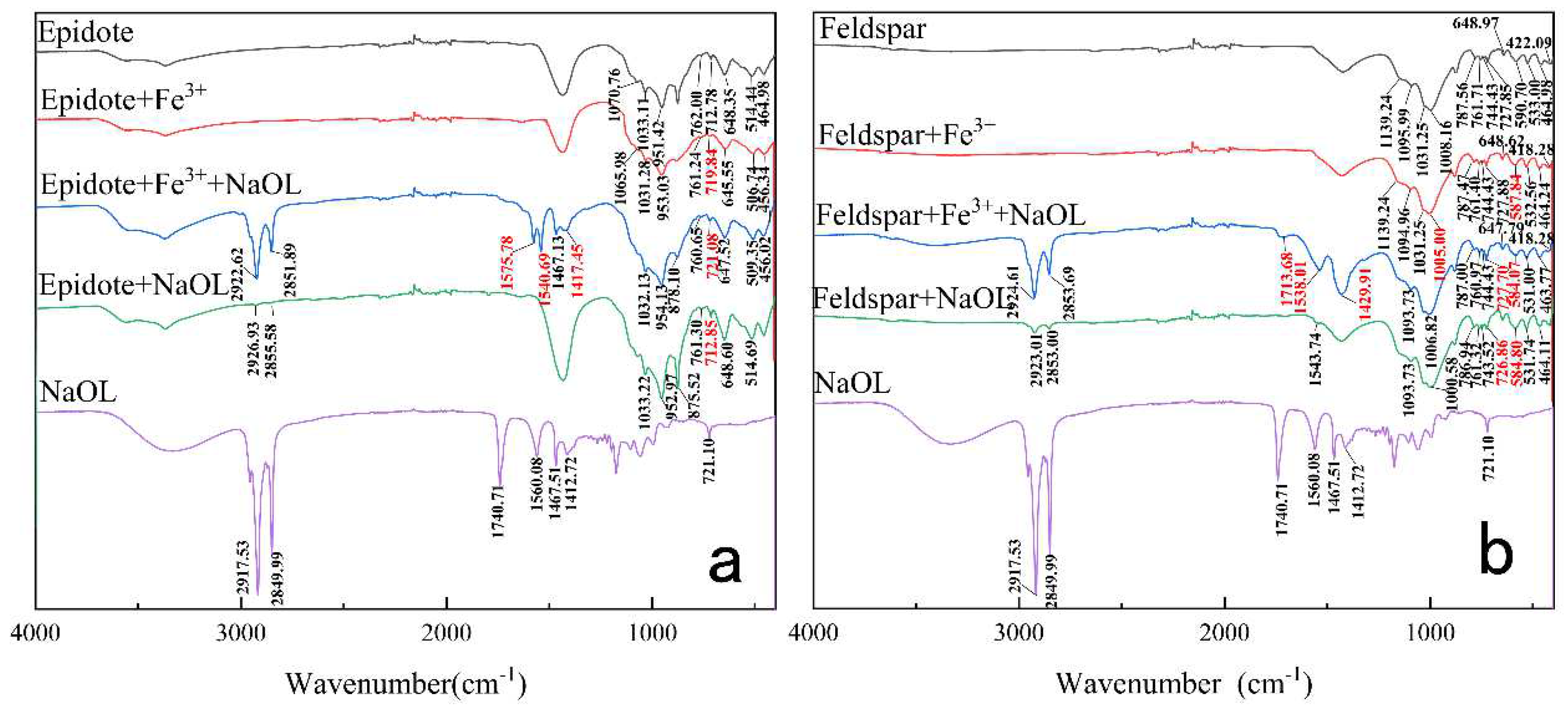 Separations 09 00110 g007