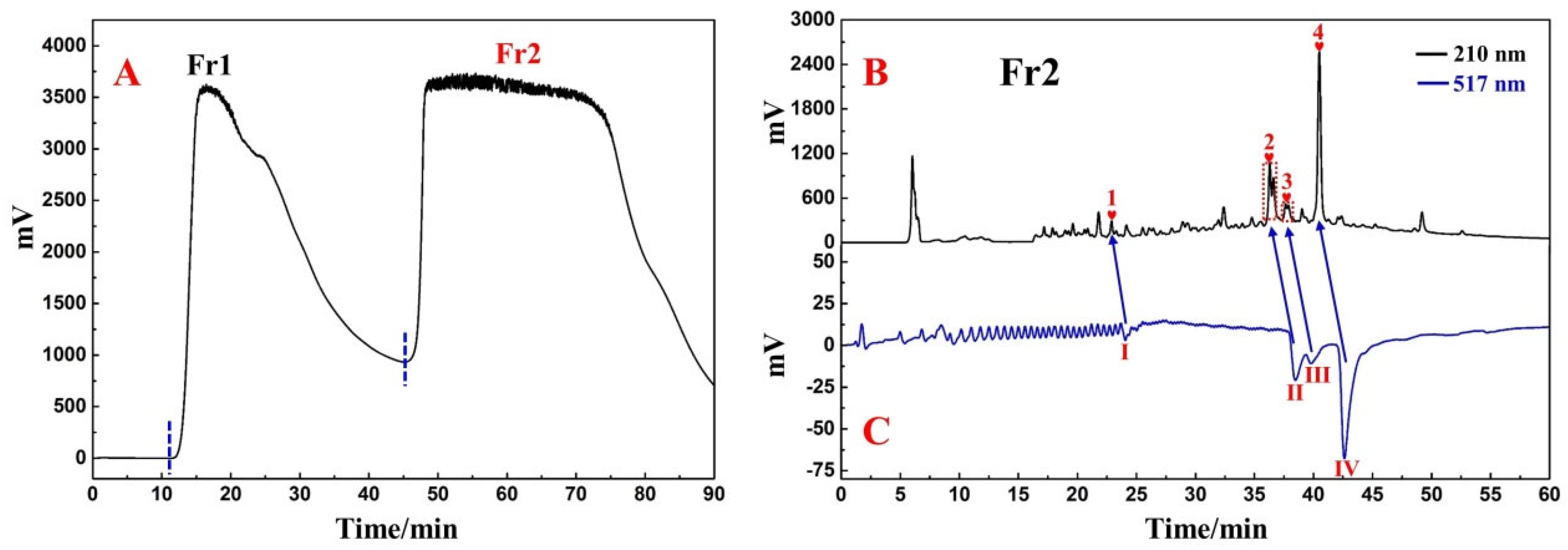 Separations 09 00111 g001 550