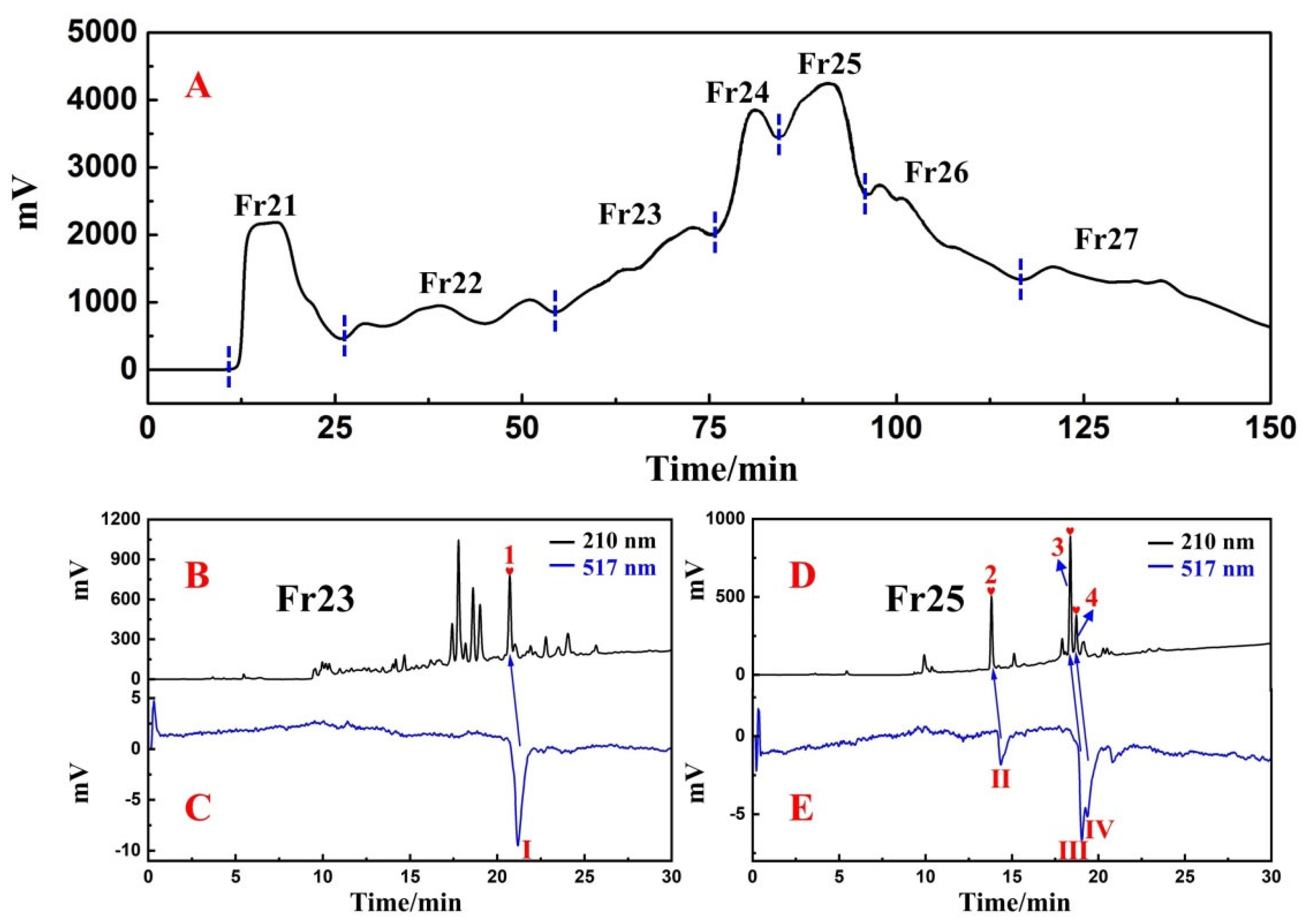Separations 09 00111 g002 550