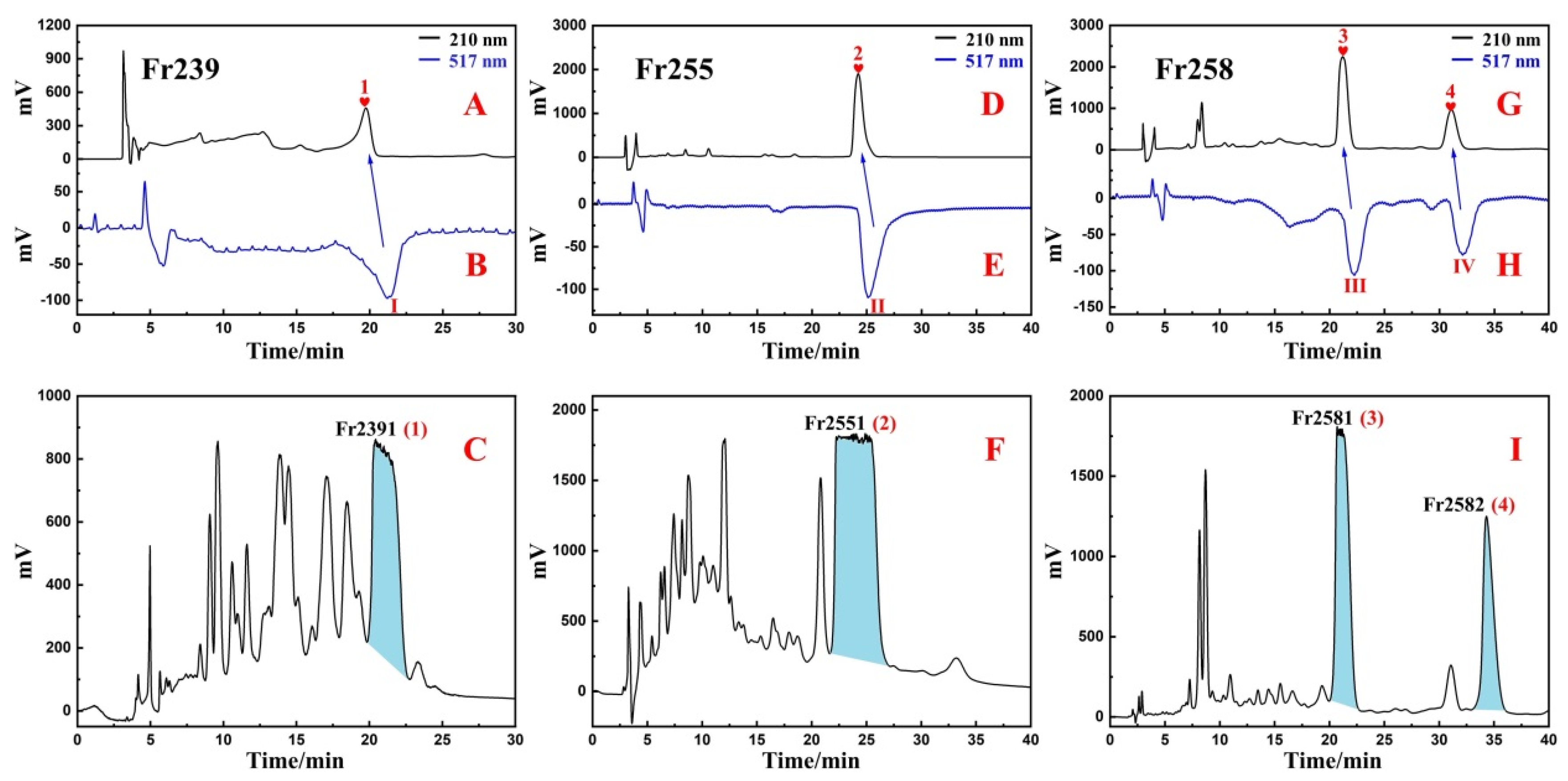 Separations 09 00111 g005 550