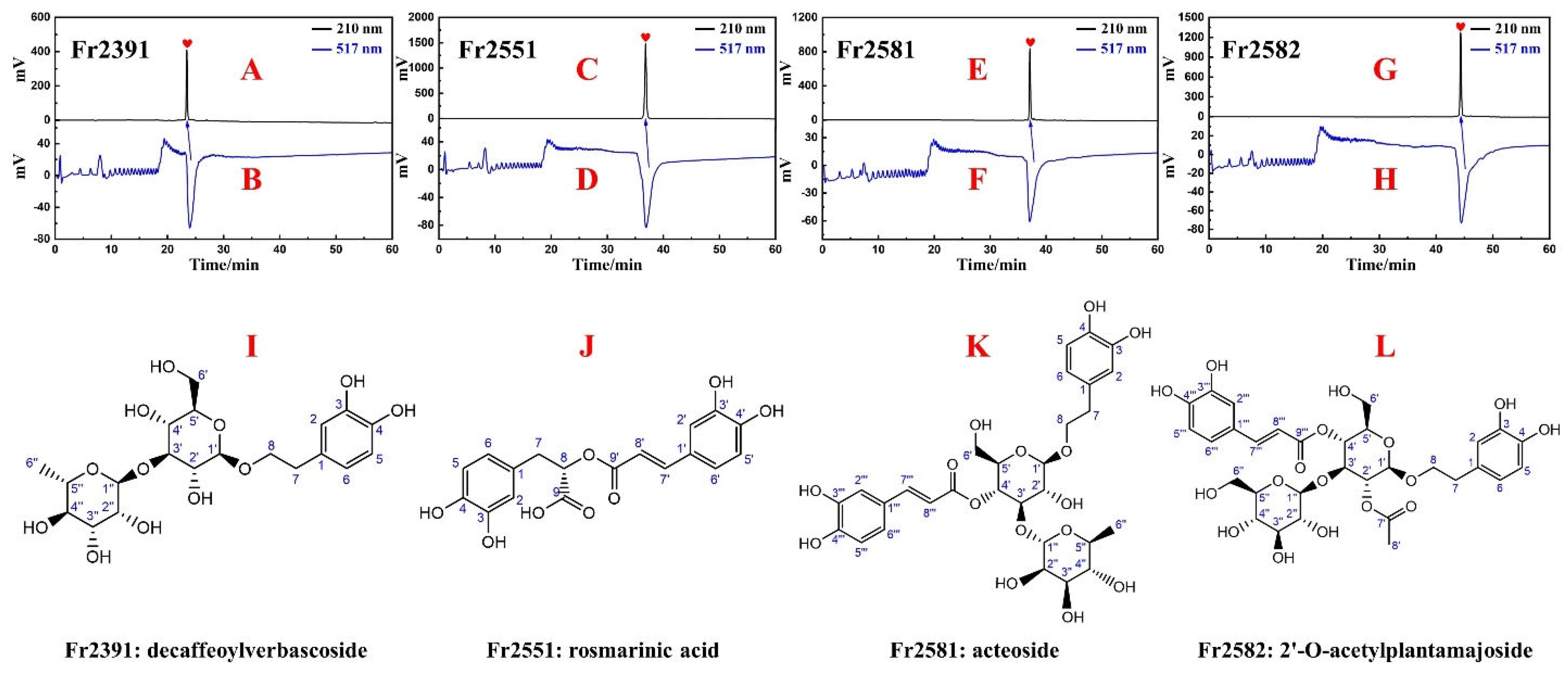 Separations 09 00111 g006 550