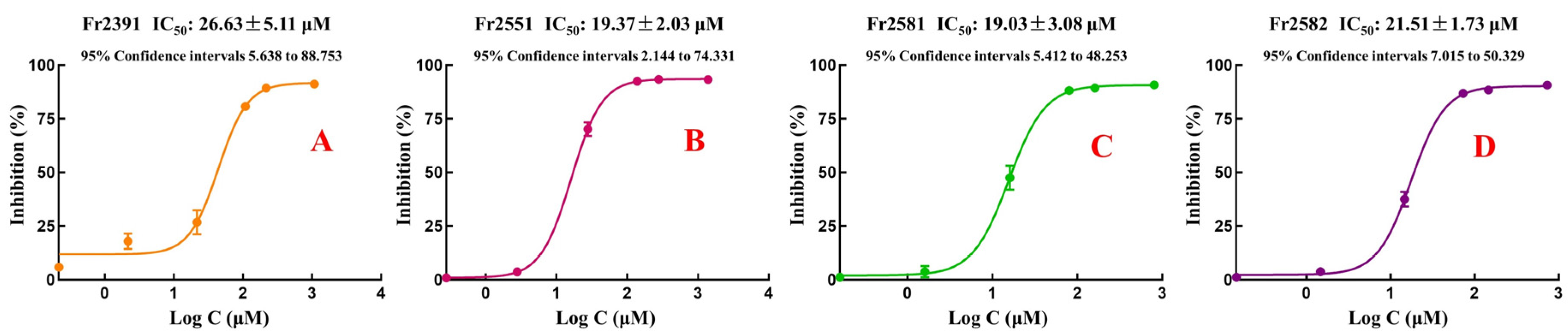 Separations 09 00111 g007 550