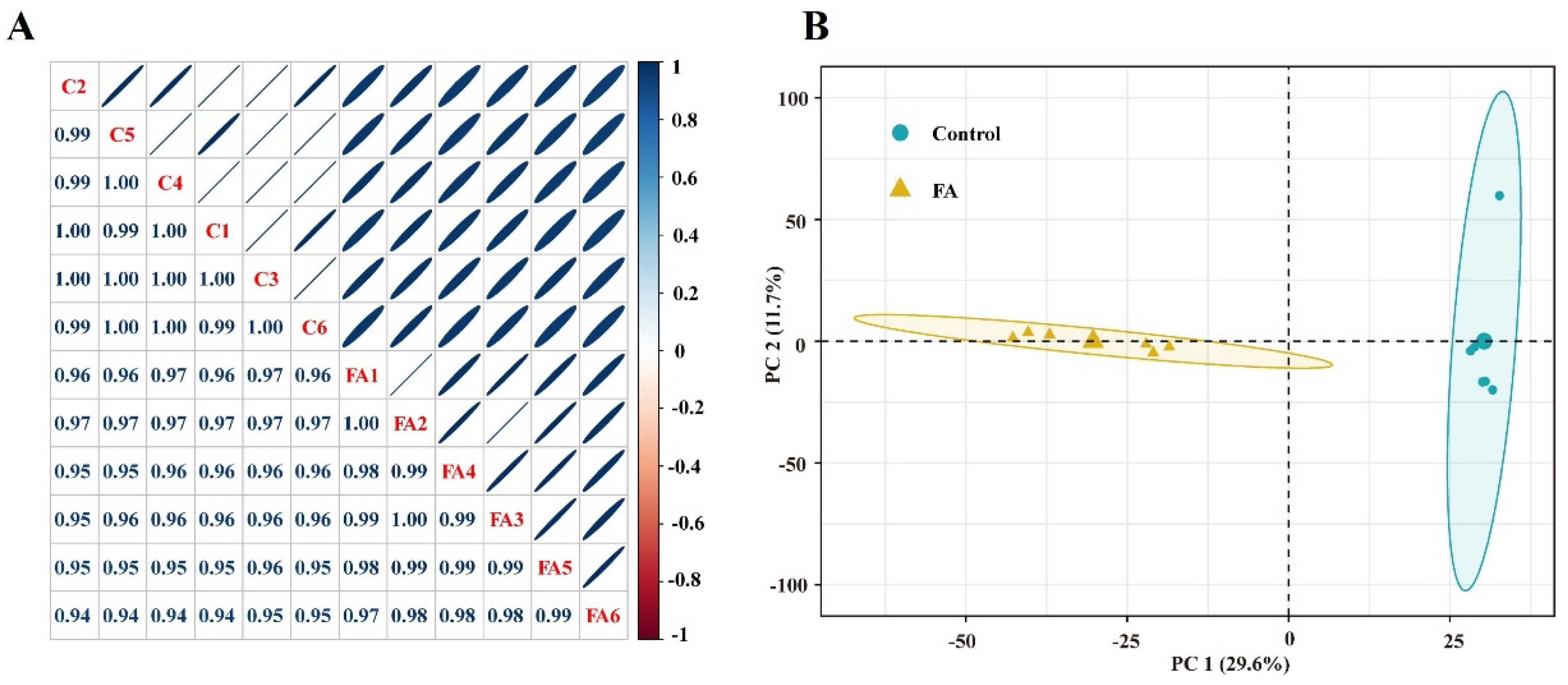 Separations 09 00112 g002