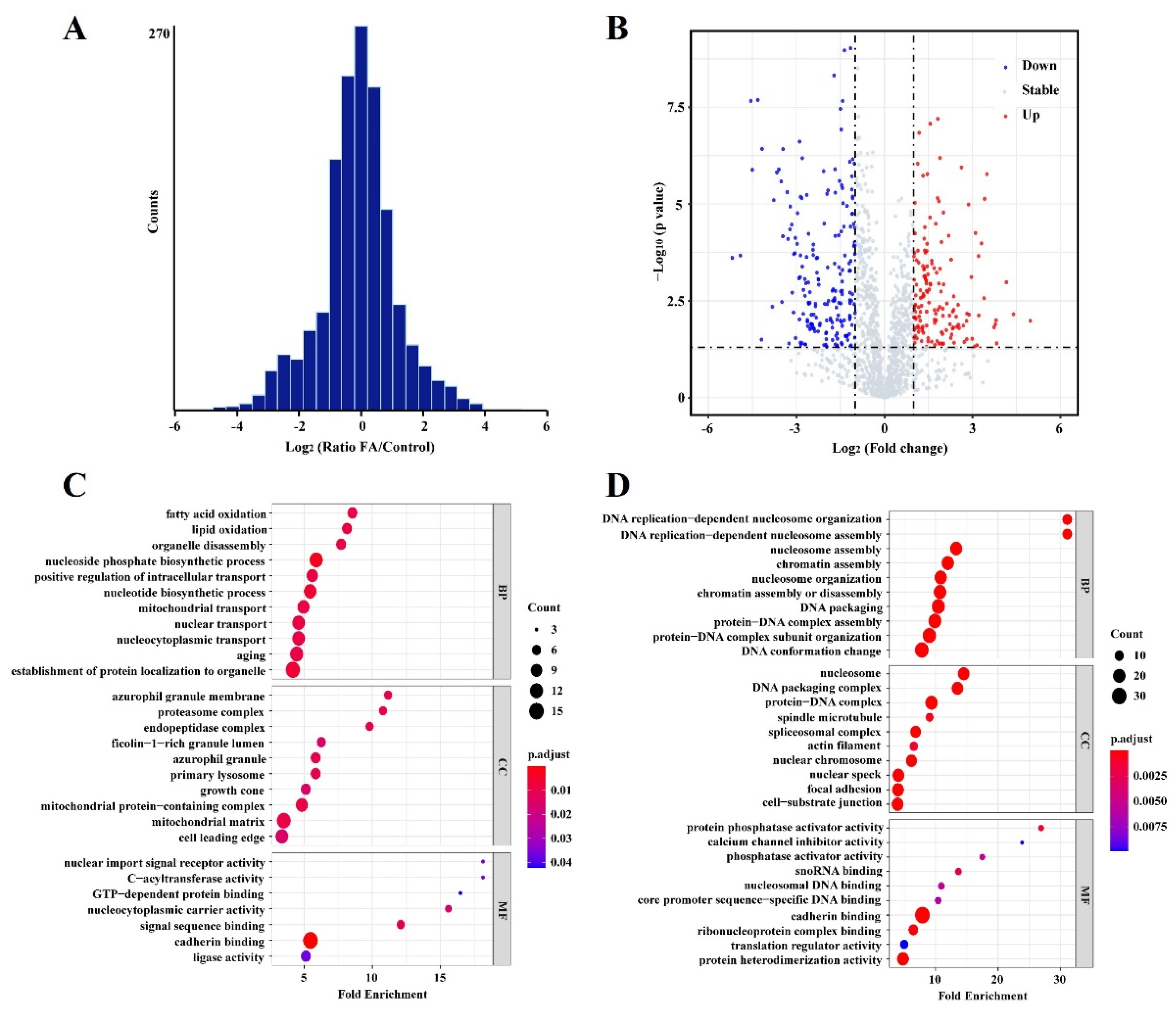Separations 09 00112 g003