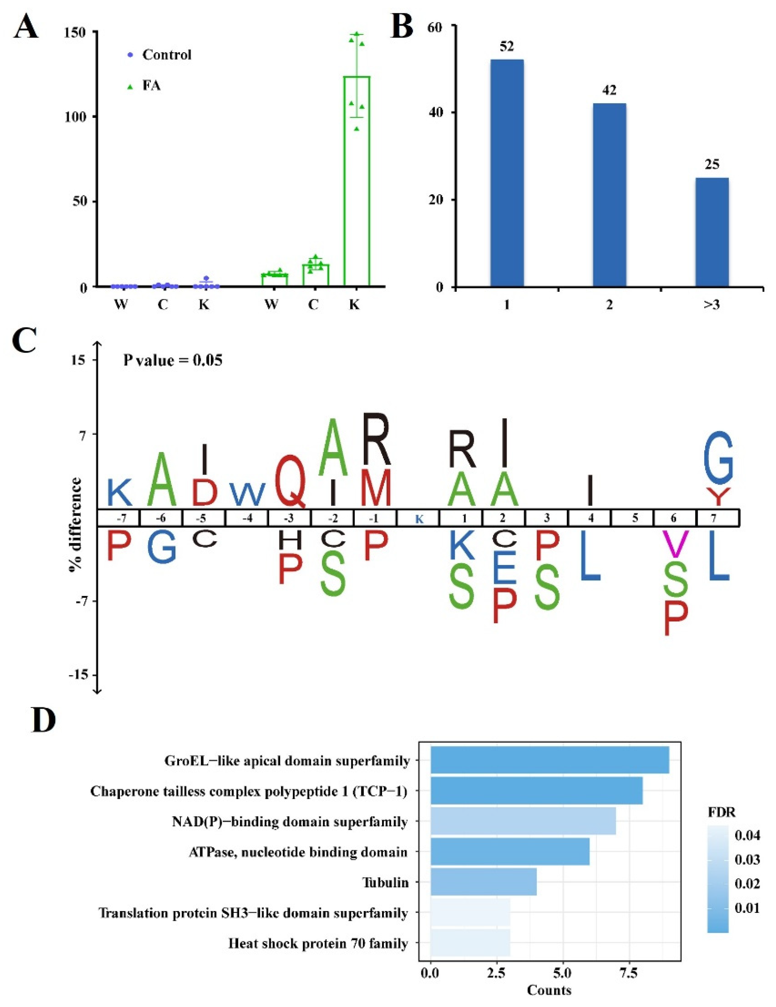 Separations 09 00112 g004