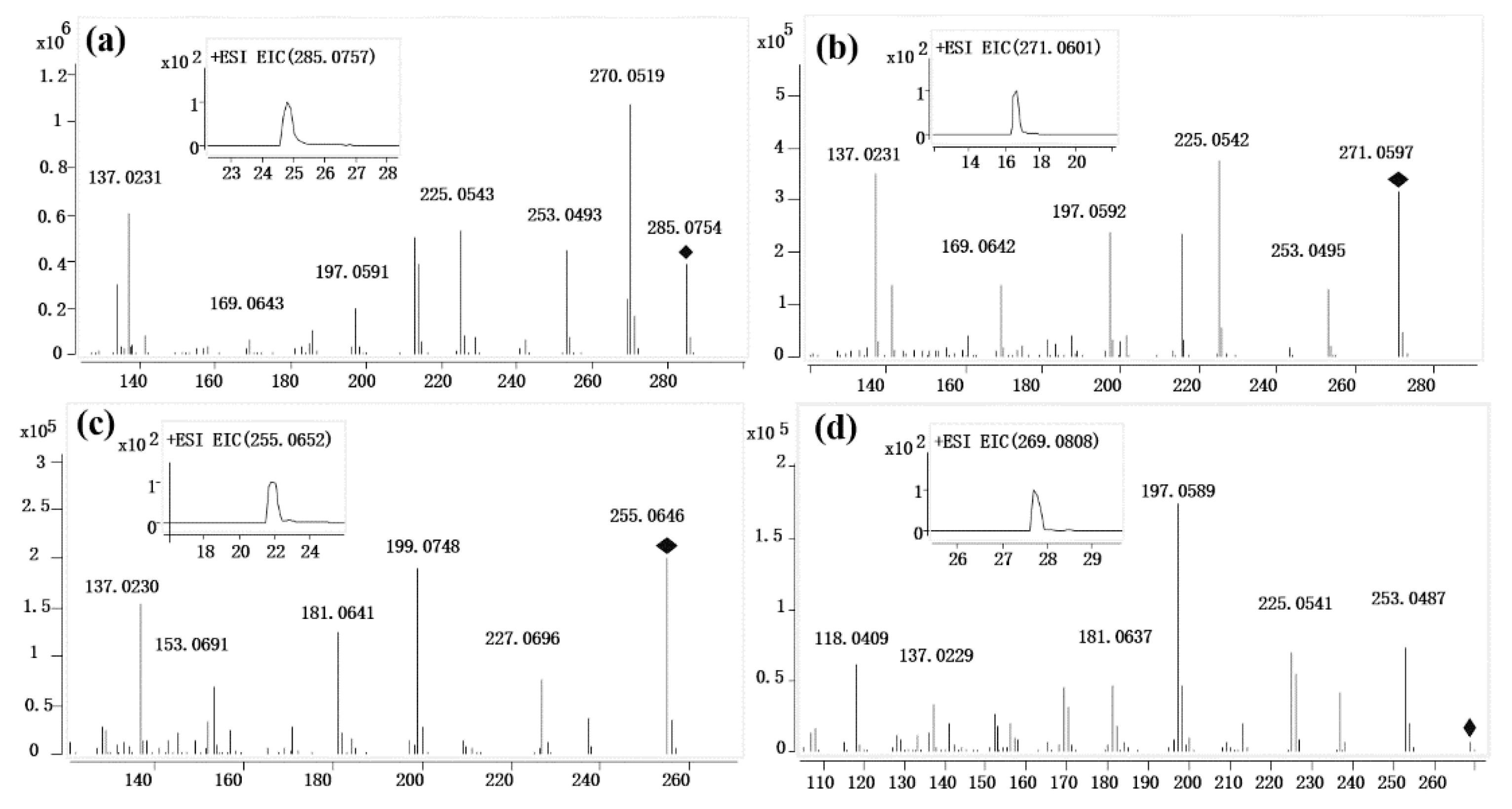 Separations 09 00115 g002 550