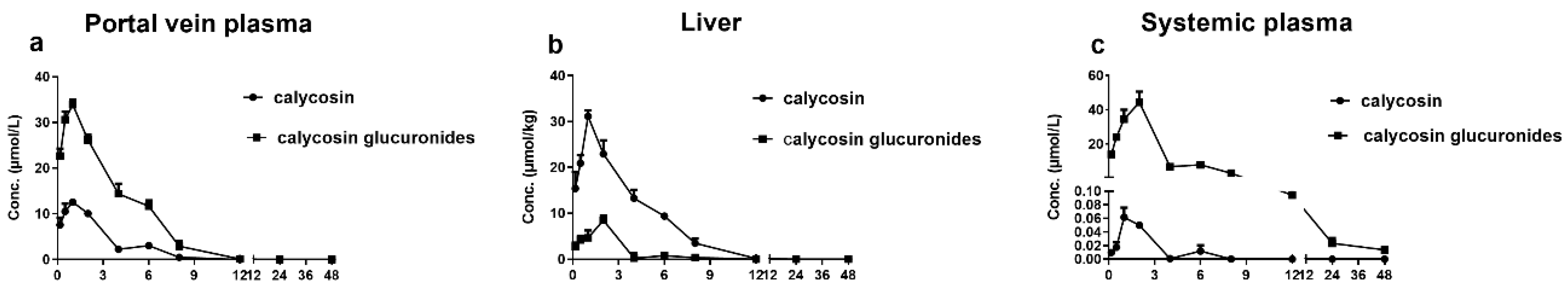 Separations 09 00115 g005 550