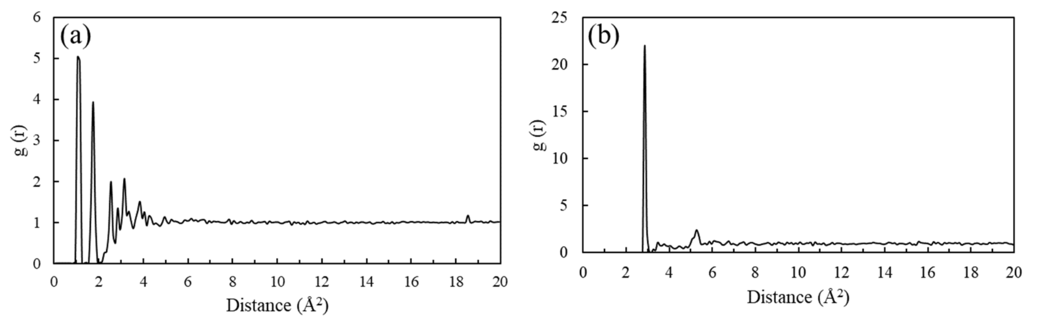 Separations 09 00116 g003 550