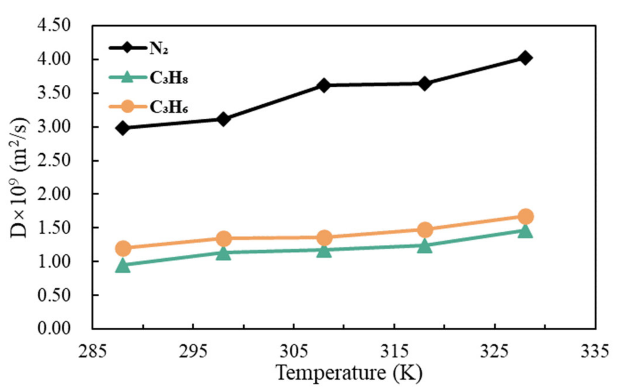 Separations 09 00116 g005 550