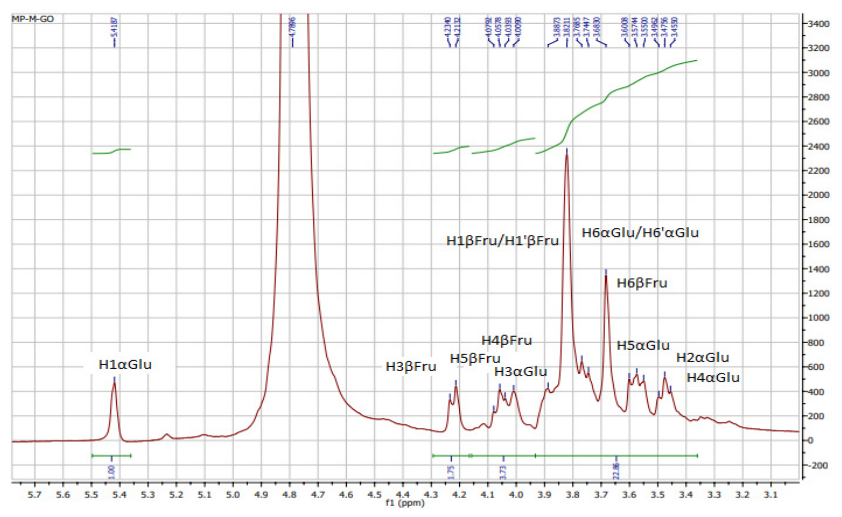 Separations 09 00117 g001 Separations 09 00117 g001