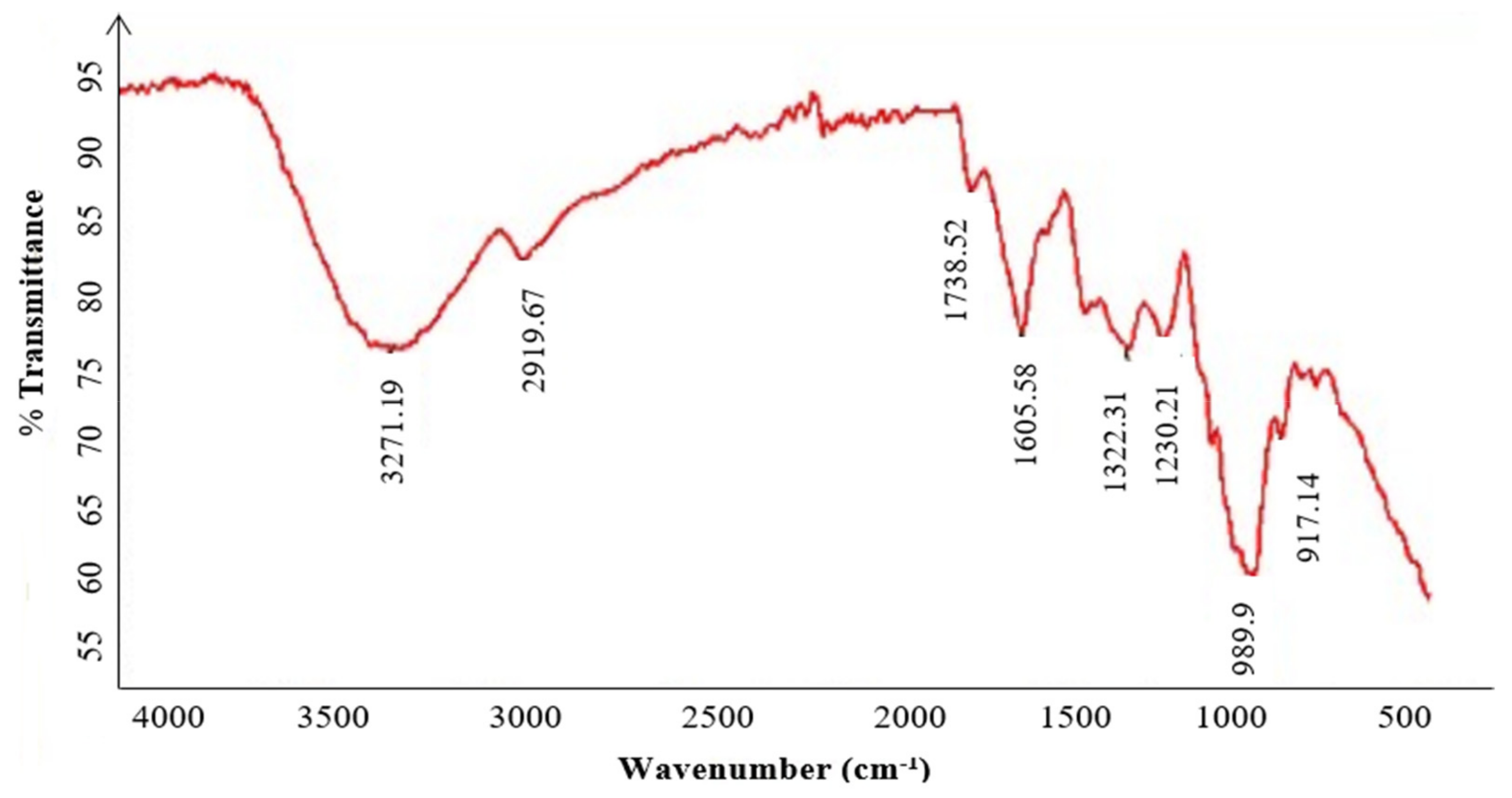 Separations 09 00117 g004 Separations 09 00117 g004
