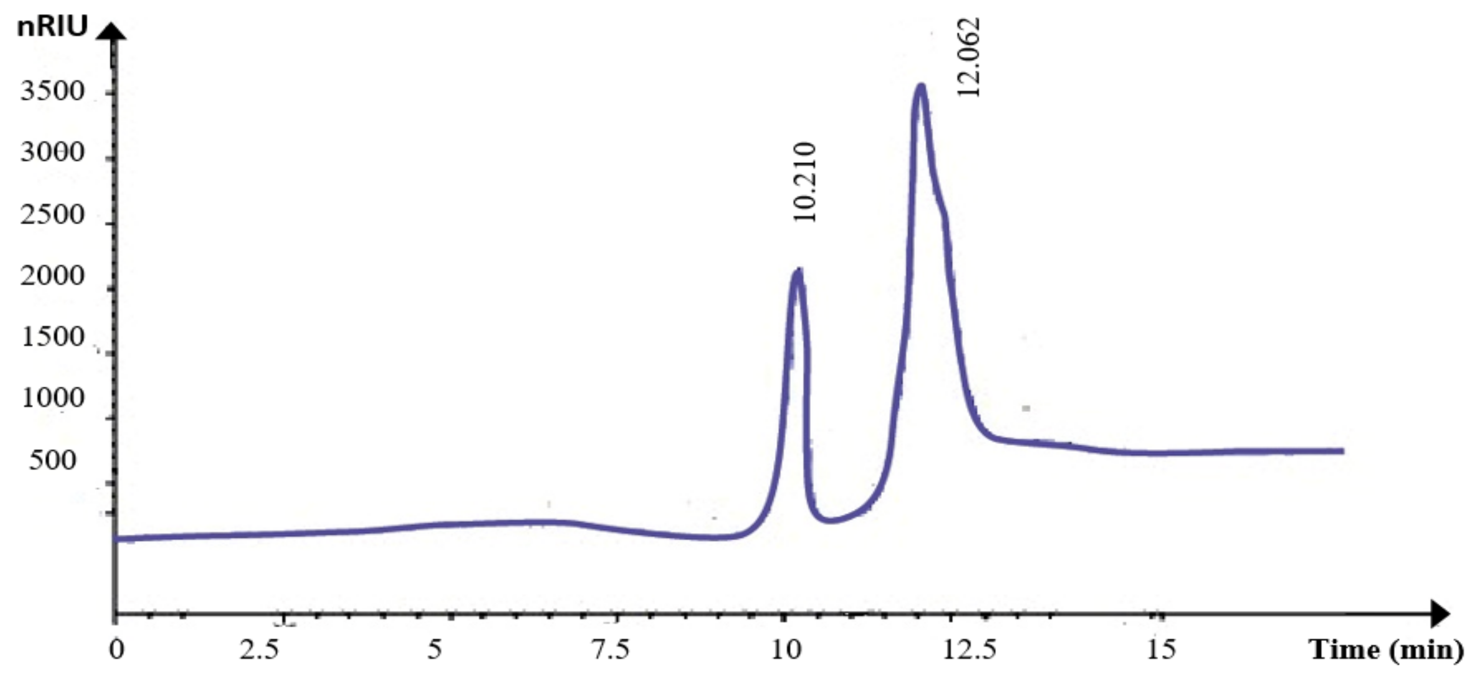 Separations 09 00117 g005 Separations 09 00117 g005