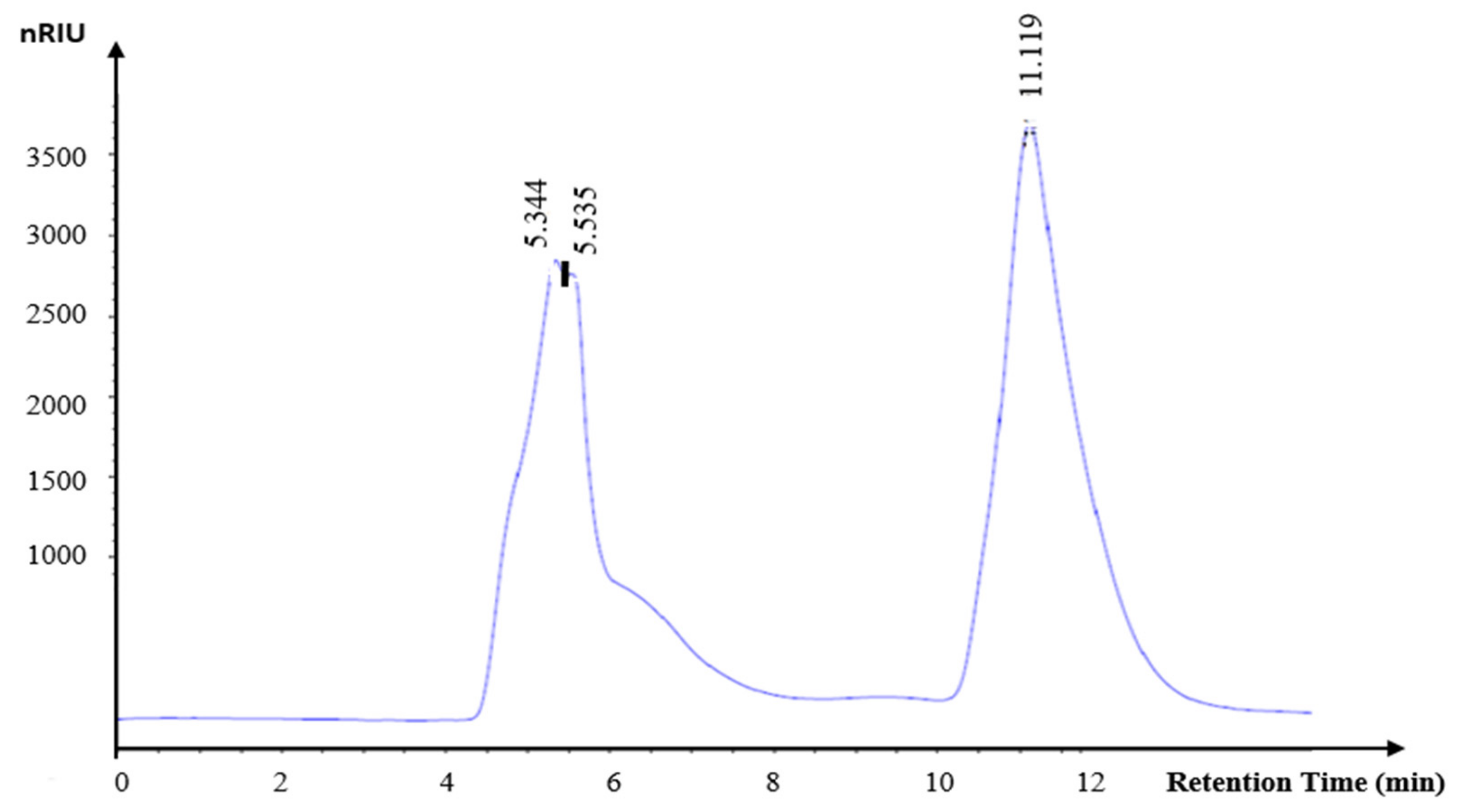 Separations 09 00117 g007 Separations 09 00117 g007