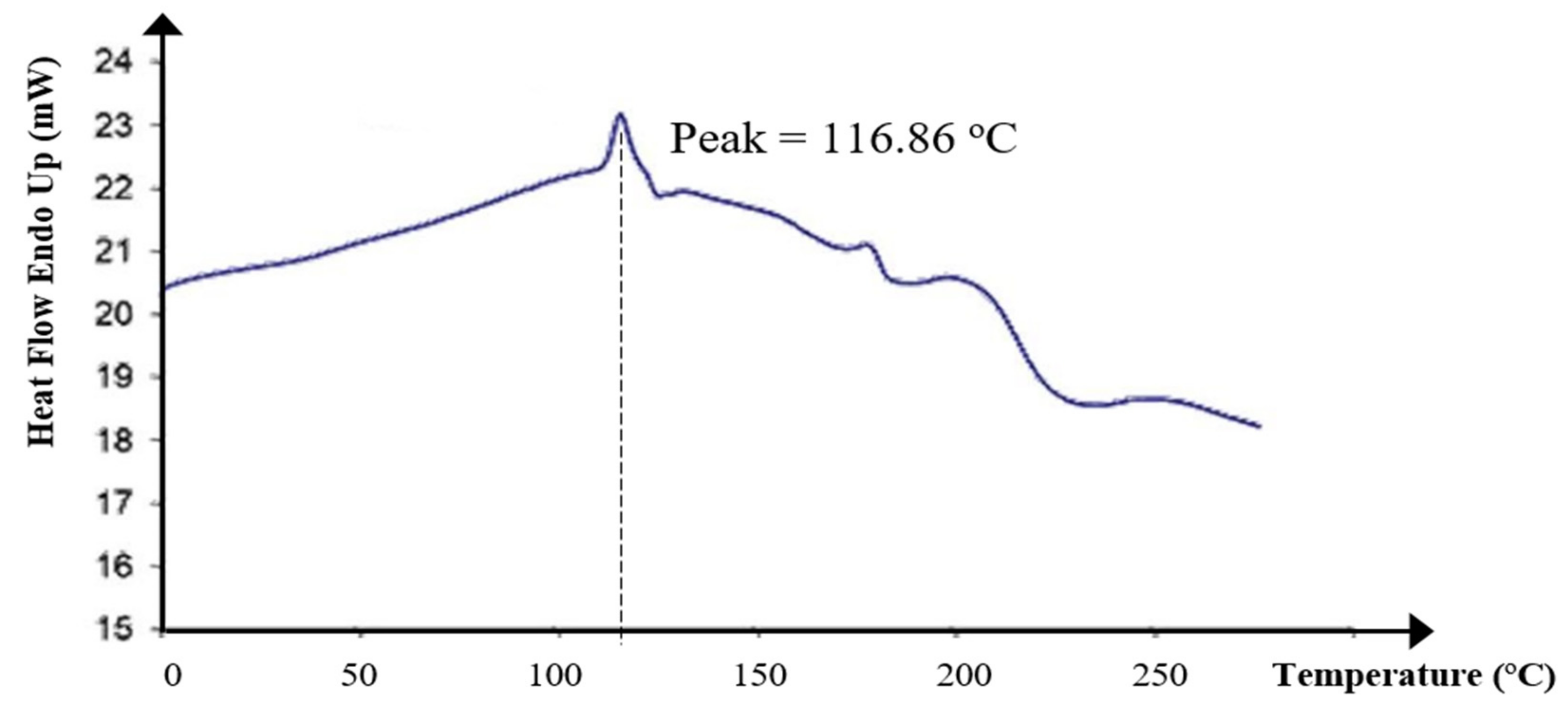 Separations 09 00117 g008 Separations 09 00117 g008