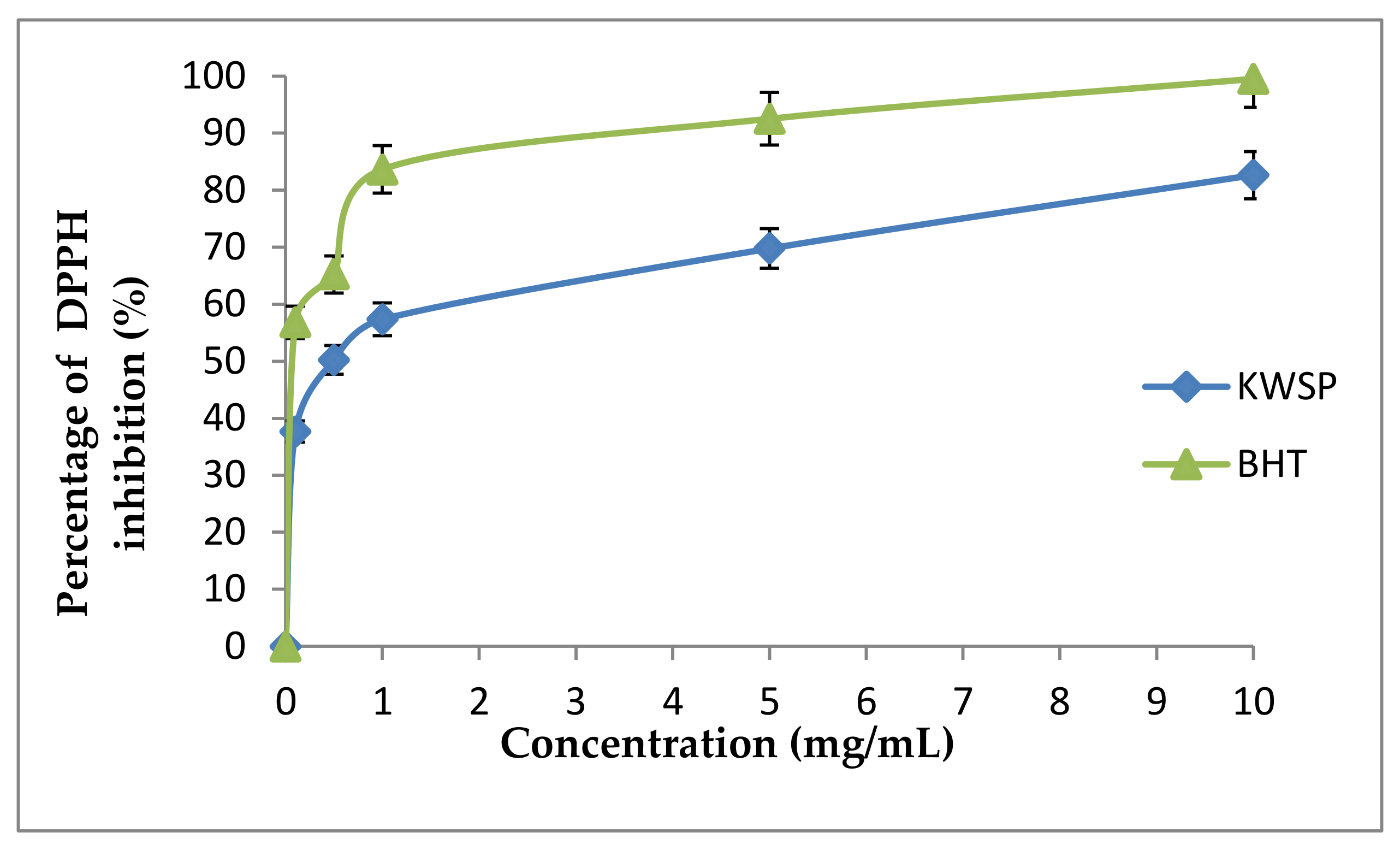 Separations 09 00117 g009 Separations 09 00117 g009
