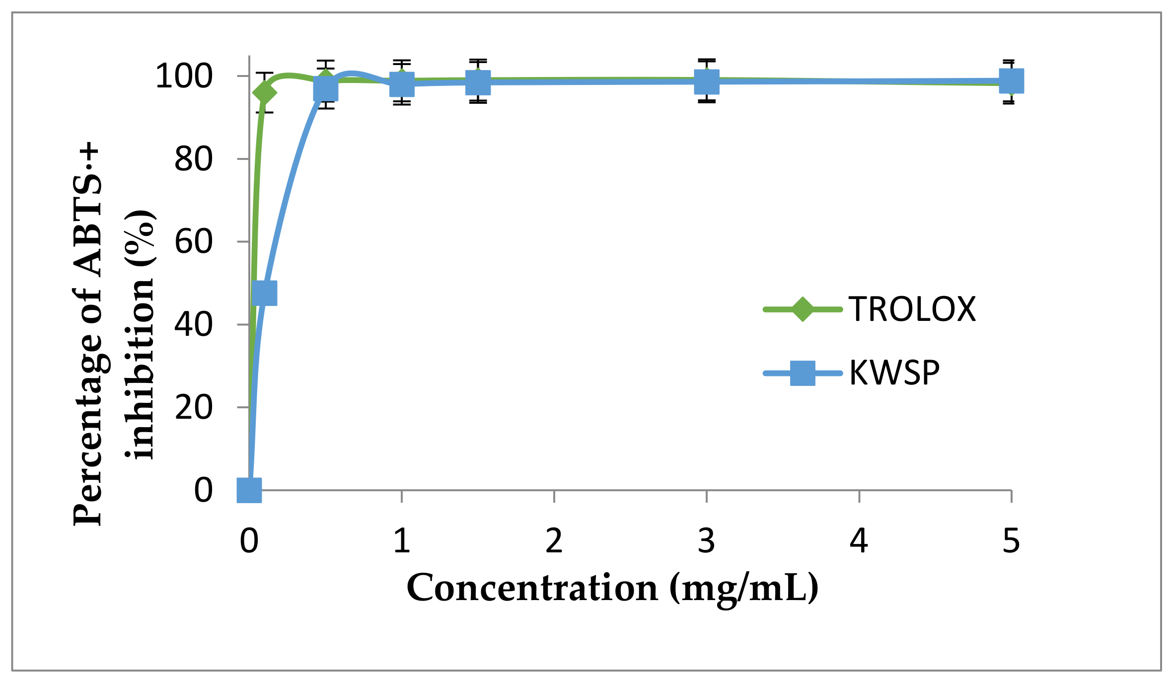 Separations 09 00117 g010 Separations 09 00117 g010
