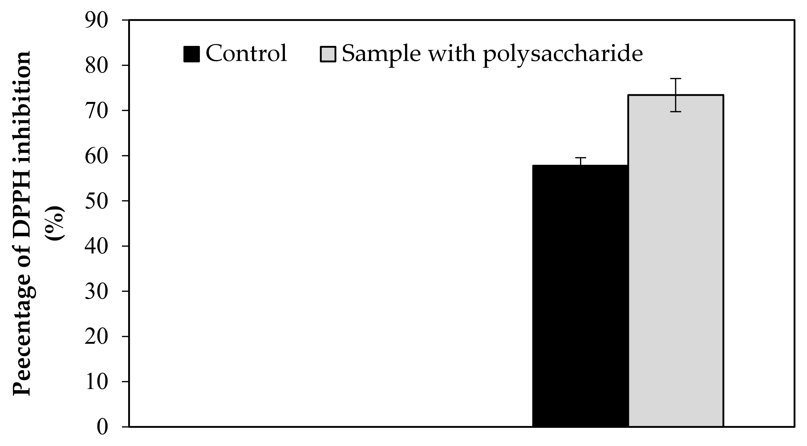Separations 09 00117 g0a1 Separations 09 00117 g0a1