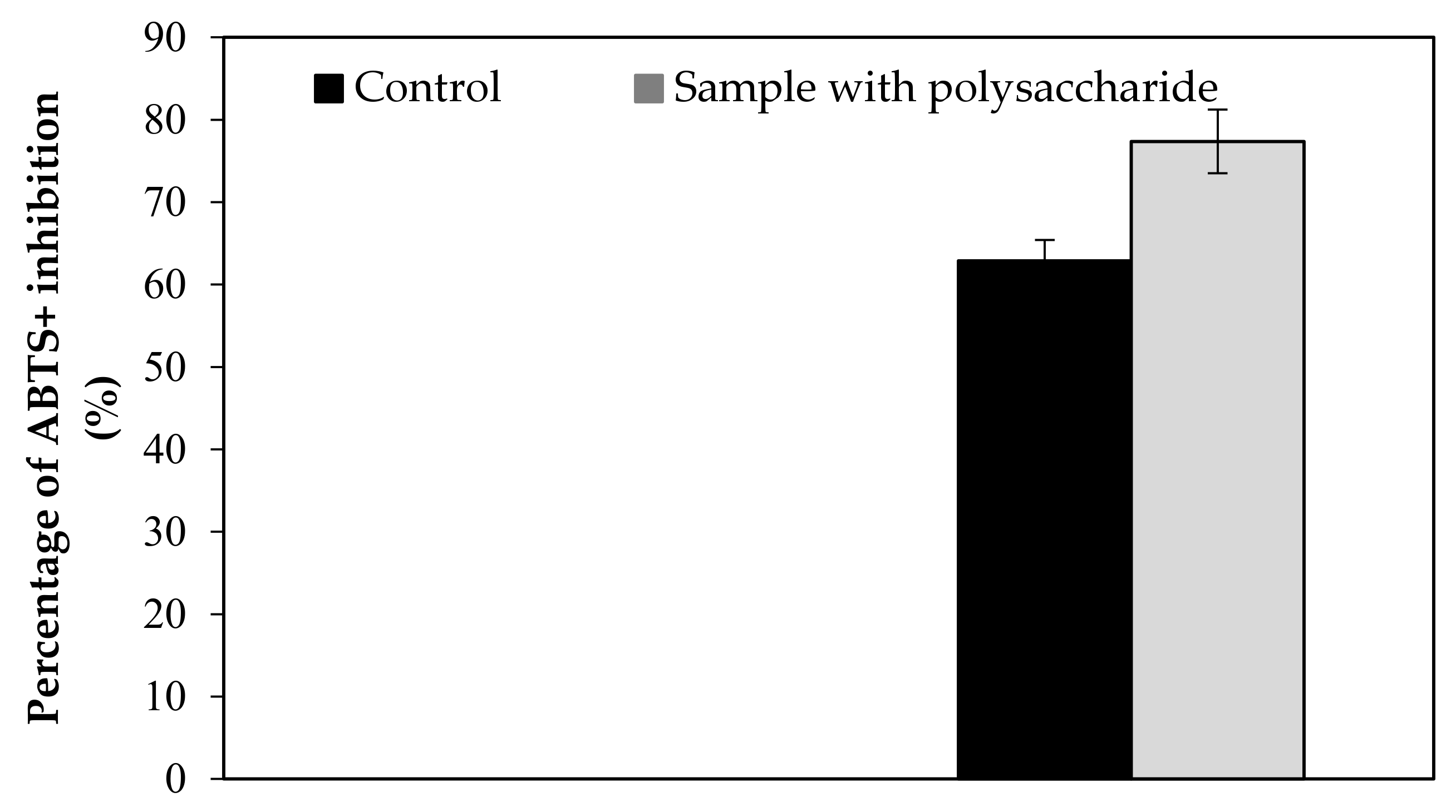 Separations 09 00117 g0a2 Separations 09 00117 g0a2
