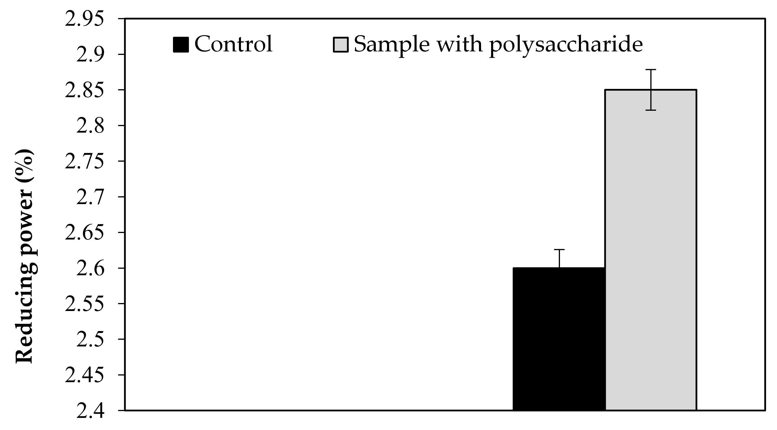 Separations 09 00117 g0a3 Separations 09 00117 g0a3