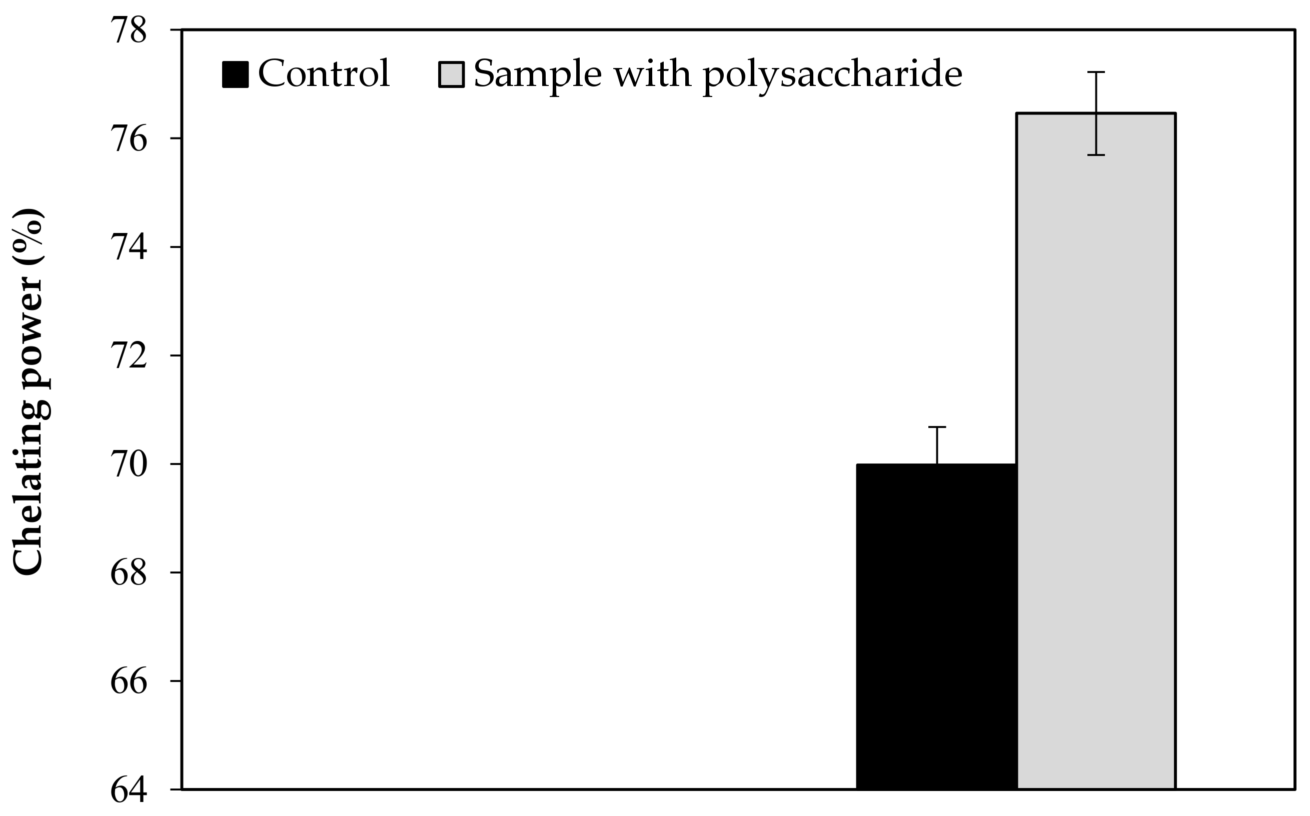 Separations 09 00117 g0a4 Separations 09 00117 g0a4