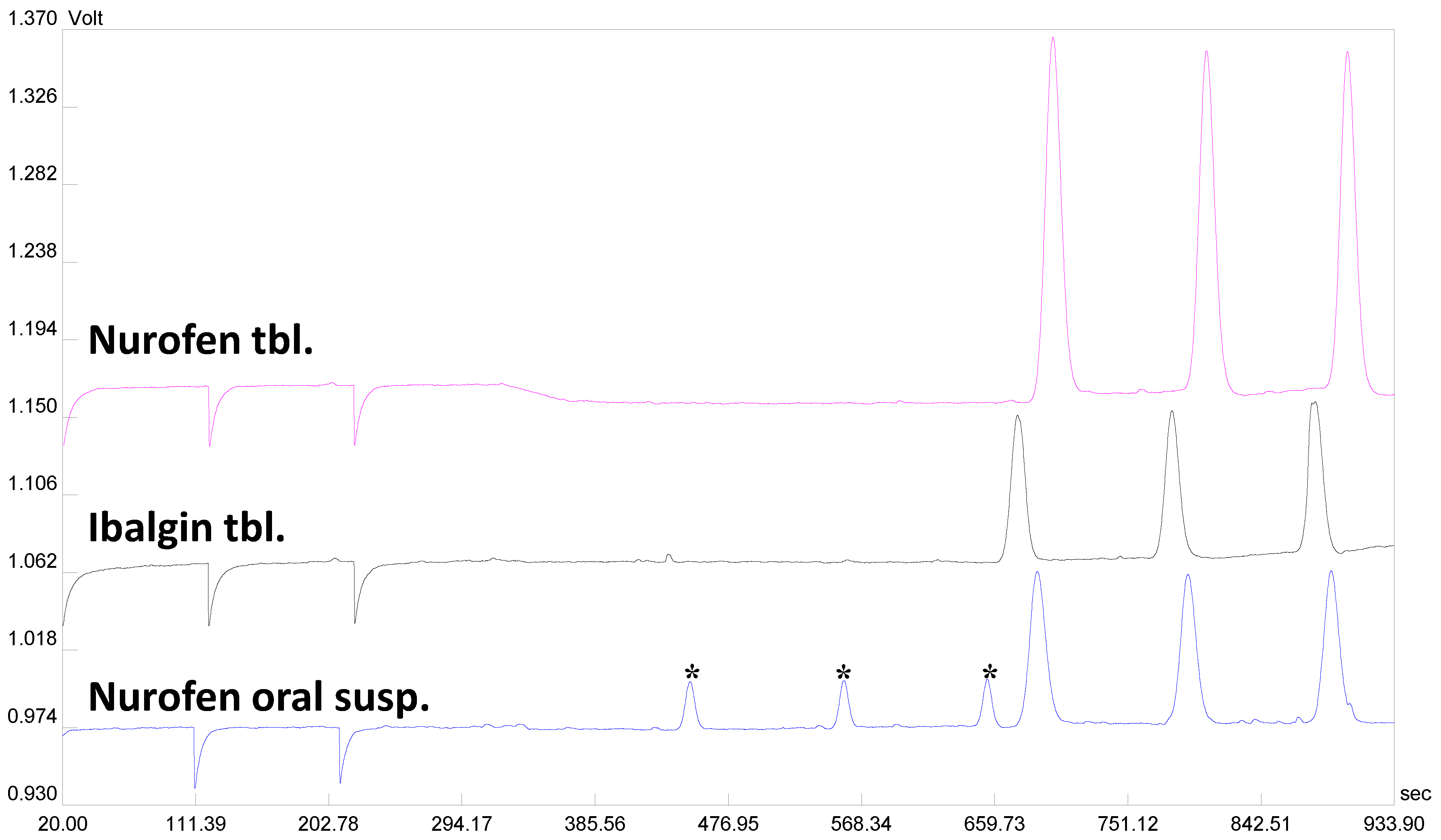 Separations 09 00118 g003