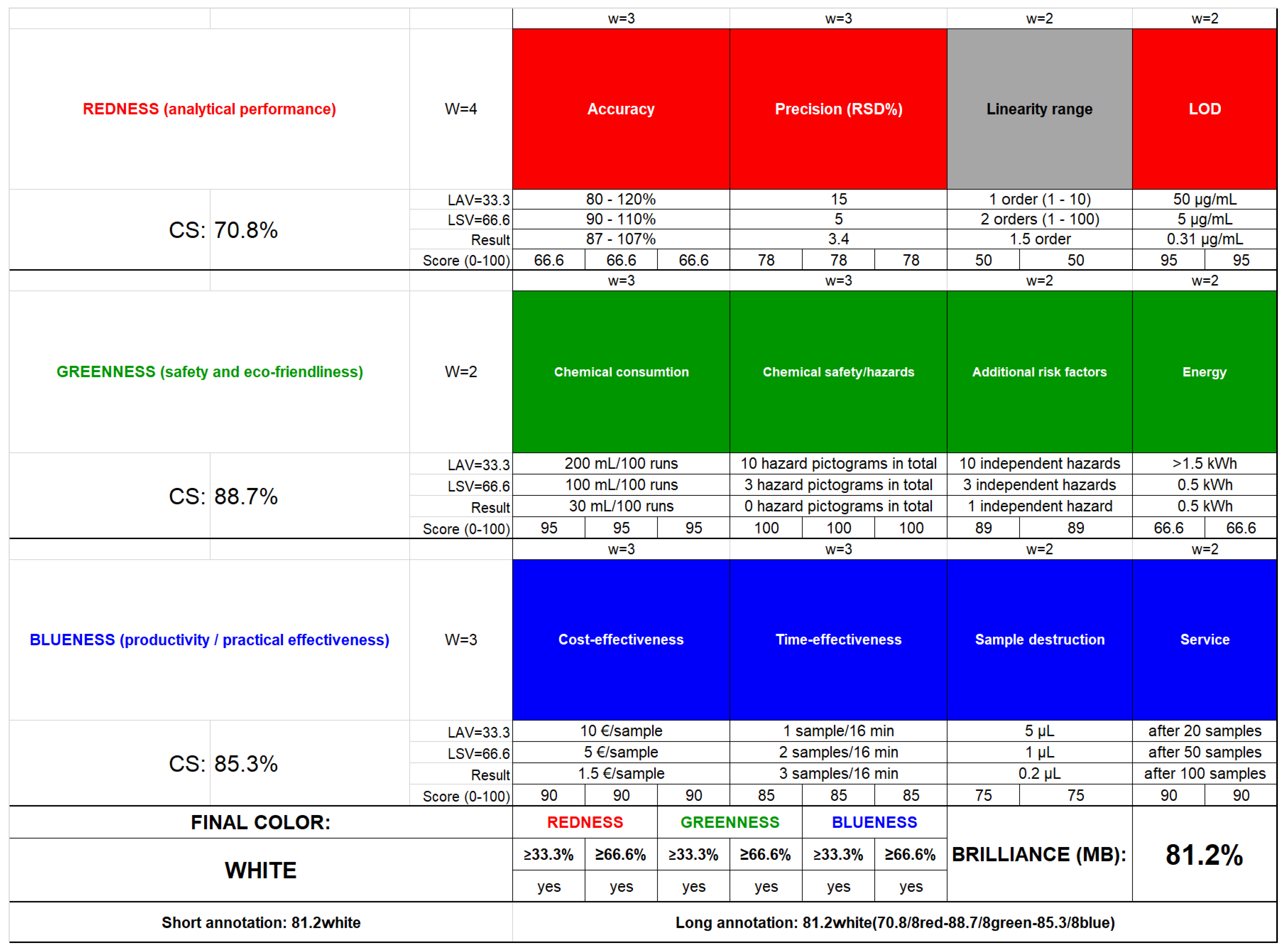Separations 09 00118 g004
