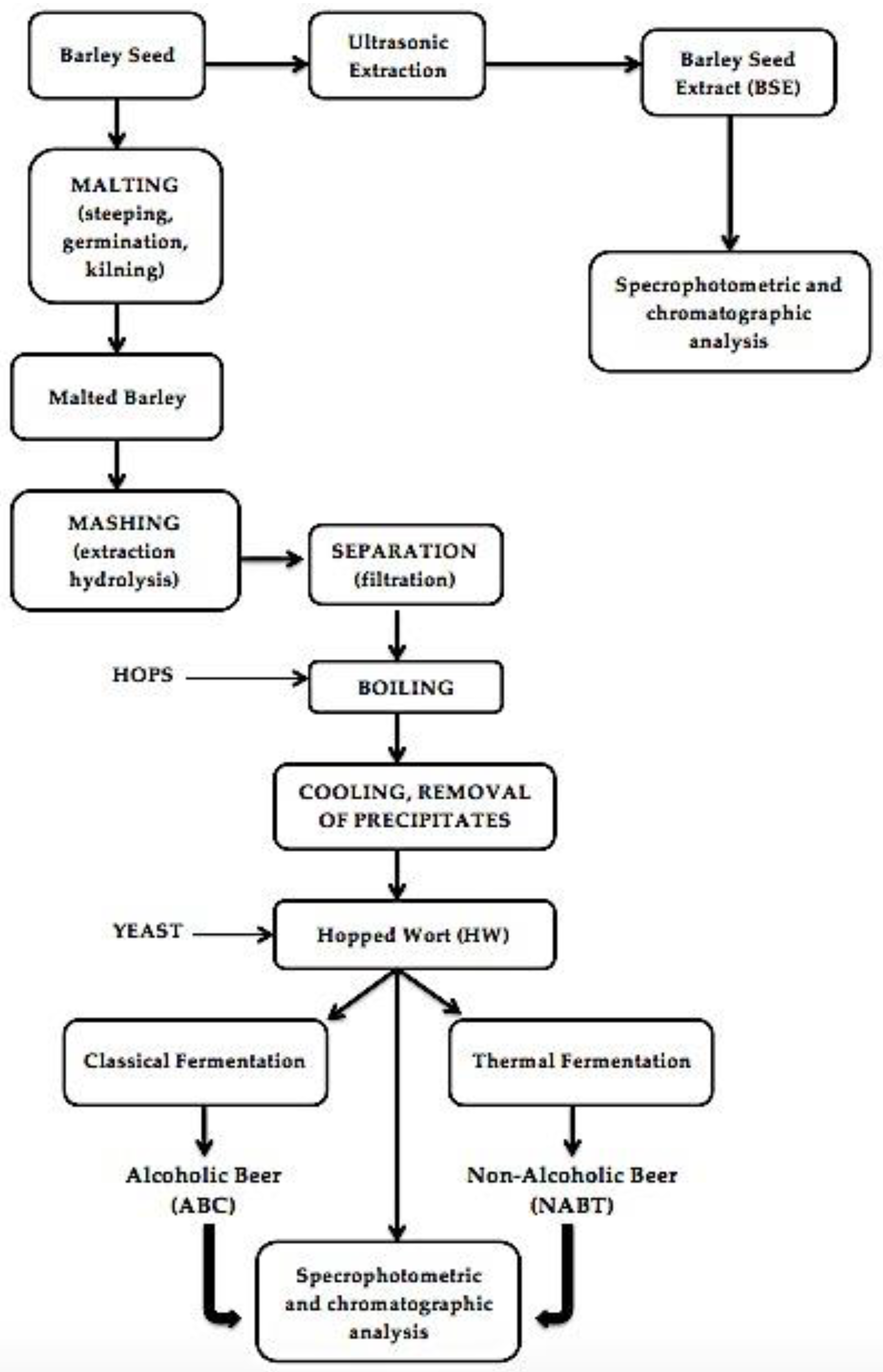 Separations 09 00119 g001