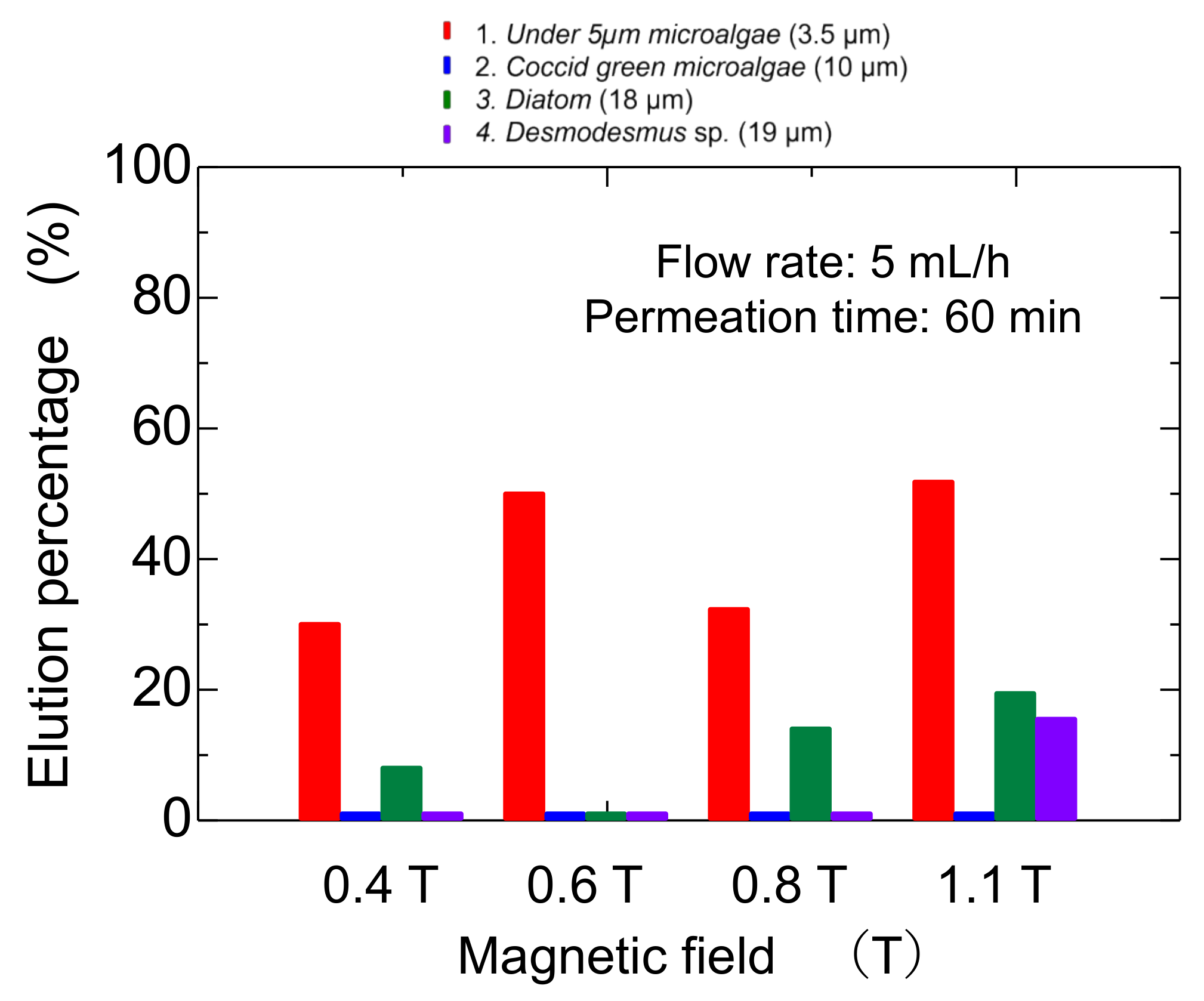Separations 09 00120 g006