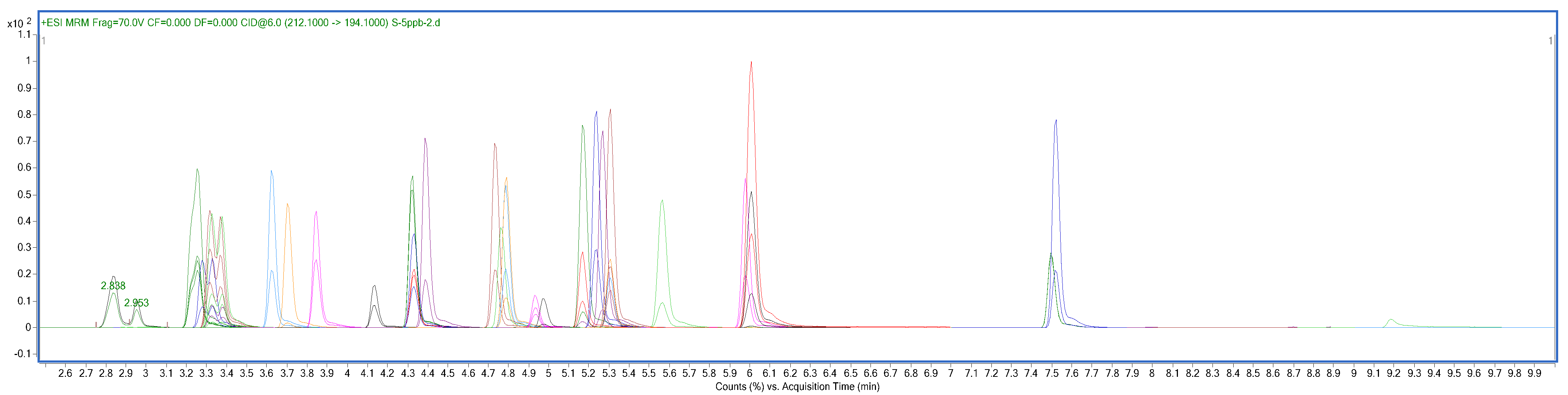 Separations 09 00121 g001