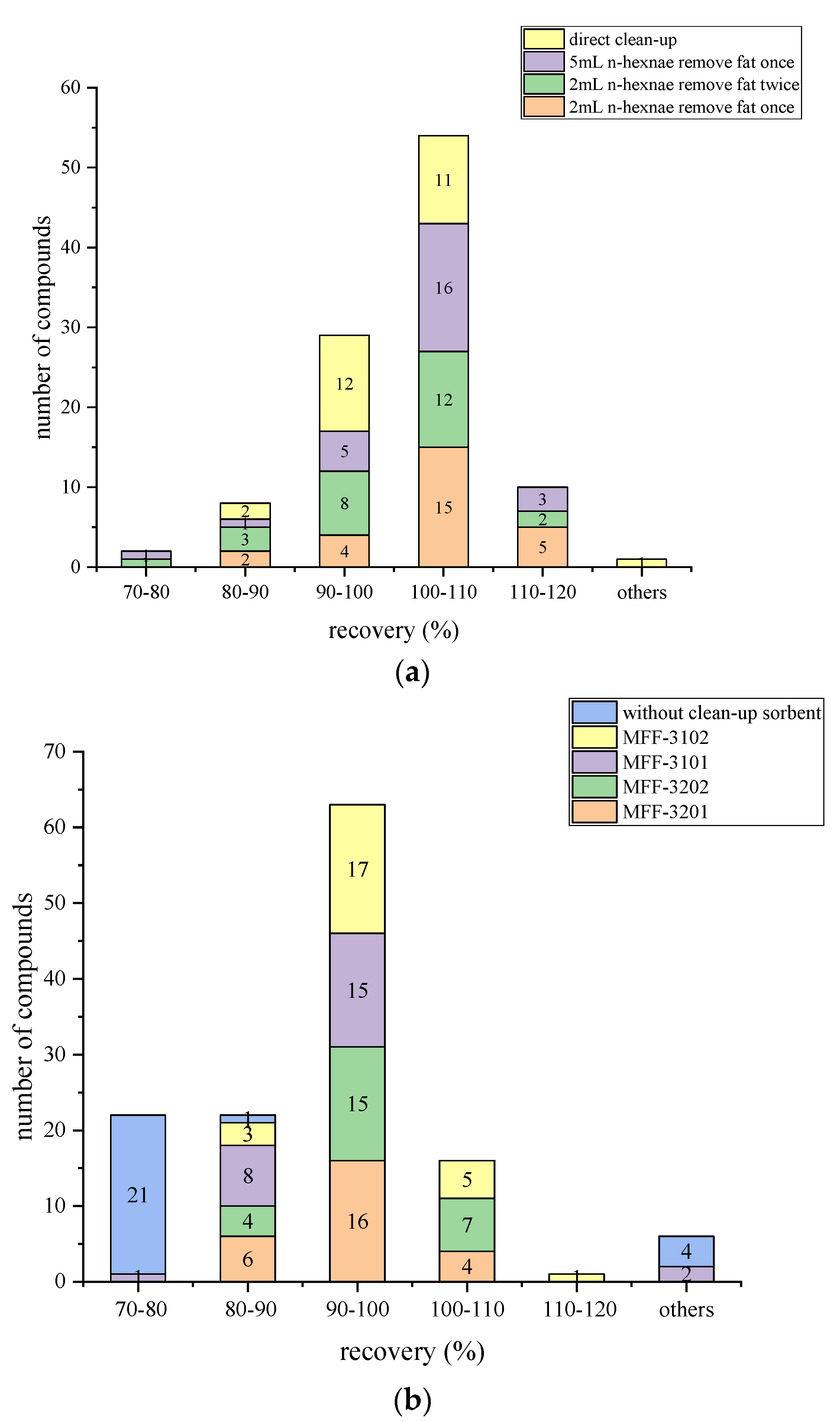 Separations 09 00121 g003