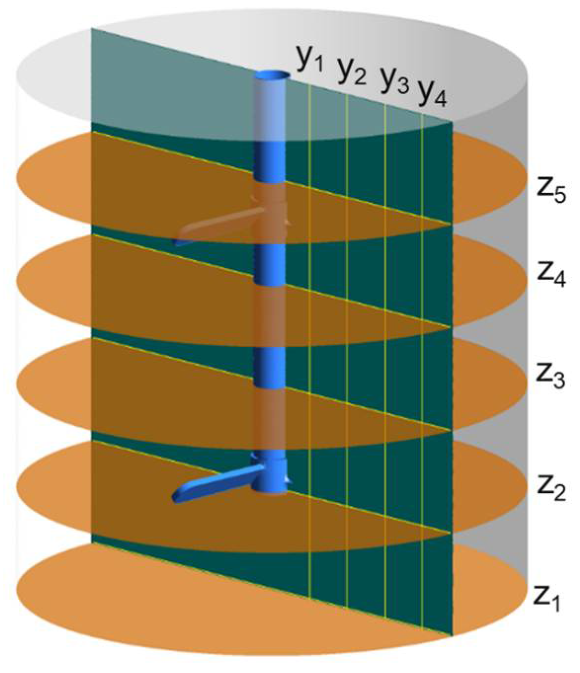 Separations 09 00122 g003 550