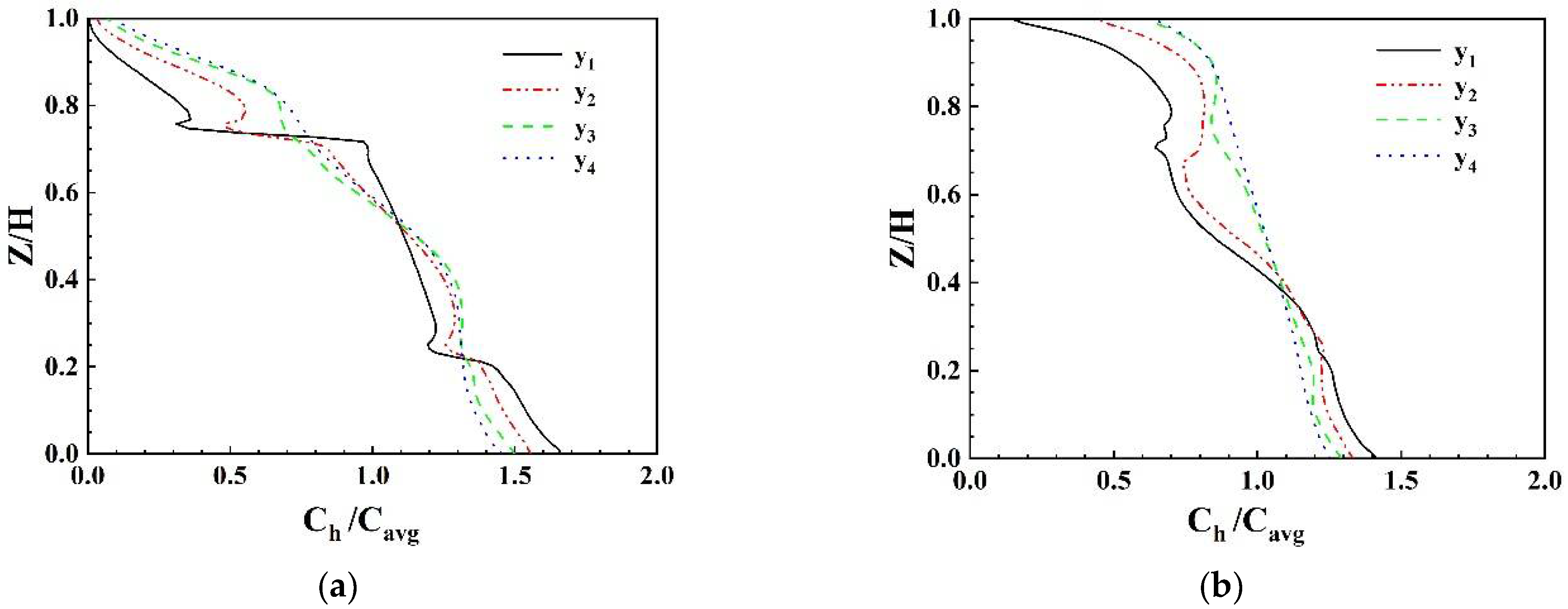 Separations 09 00122 g008 550